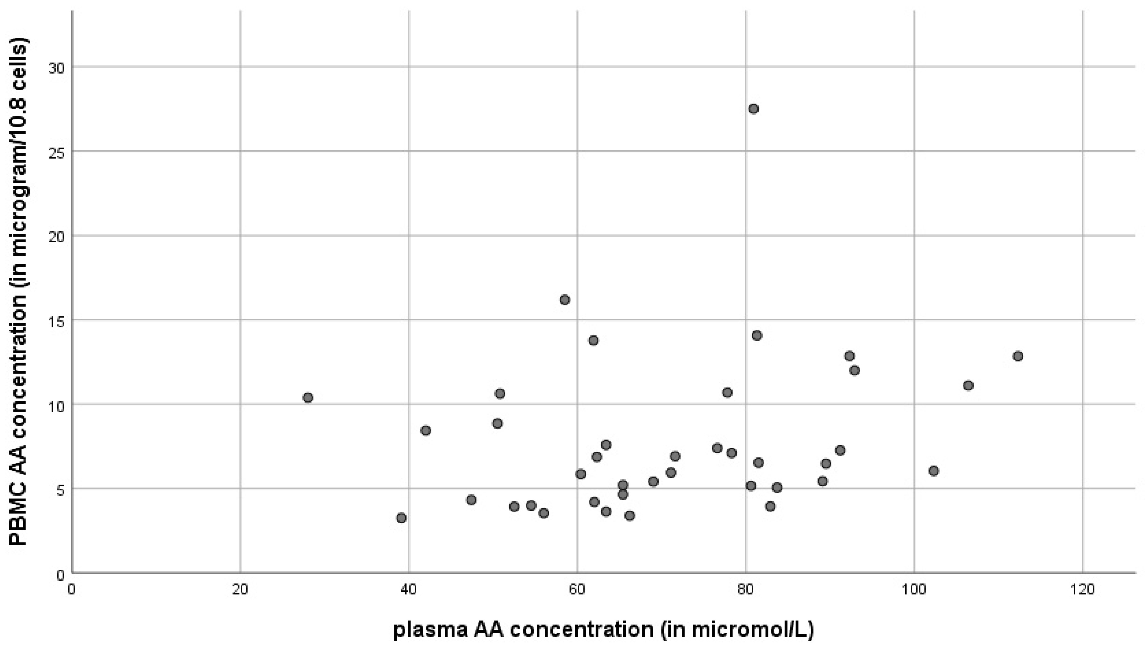 Antioxidants 11 00134 g006 Antioxidants 11 00134 g006