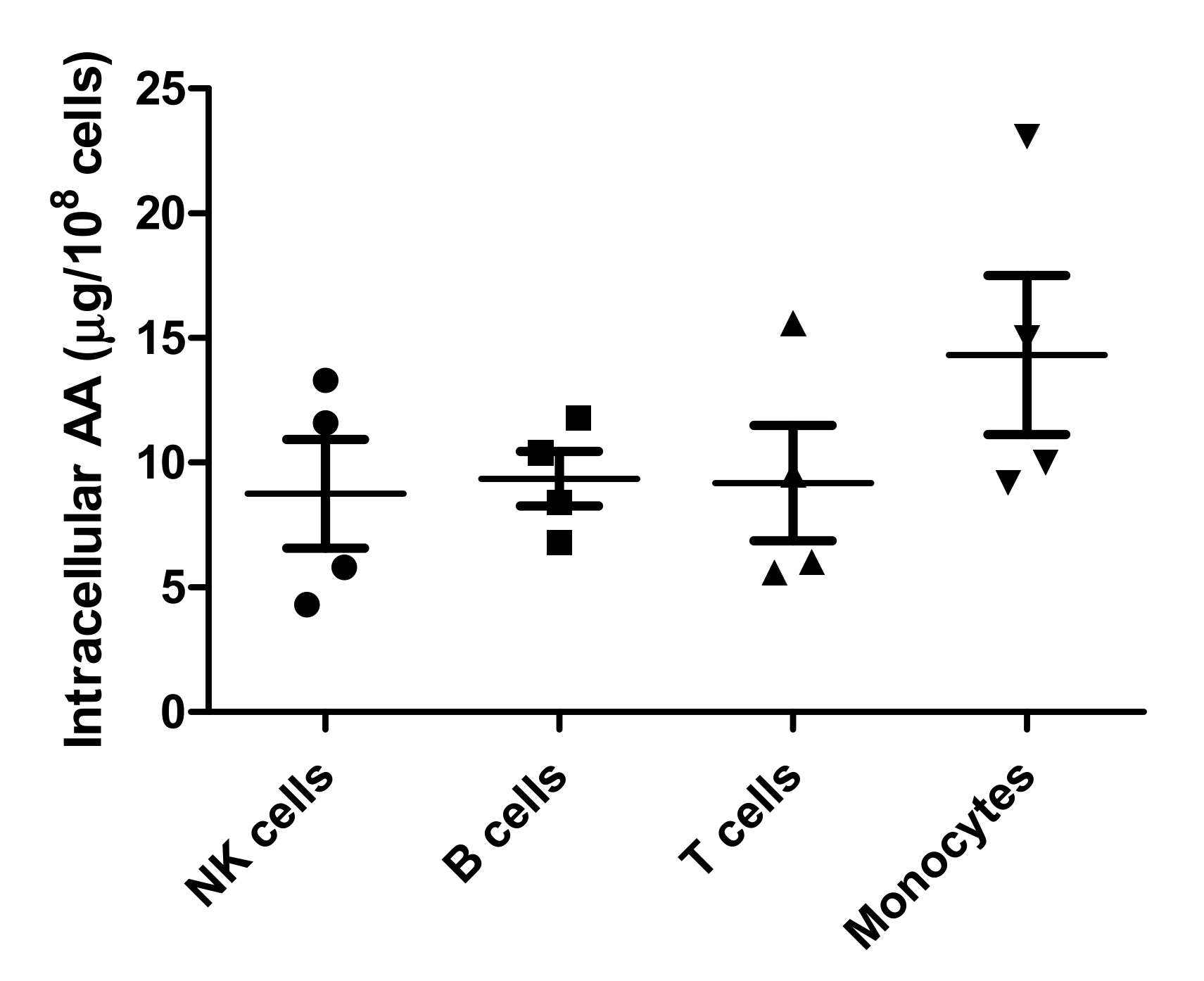Antioxidants 11 00134 g007 Antioxidants 11 00134 g007