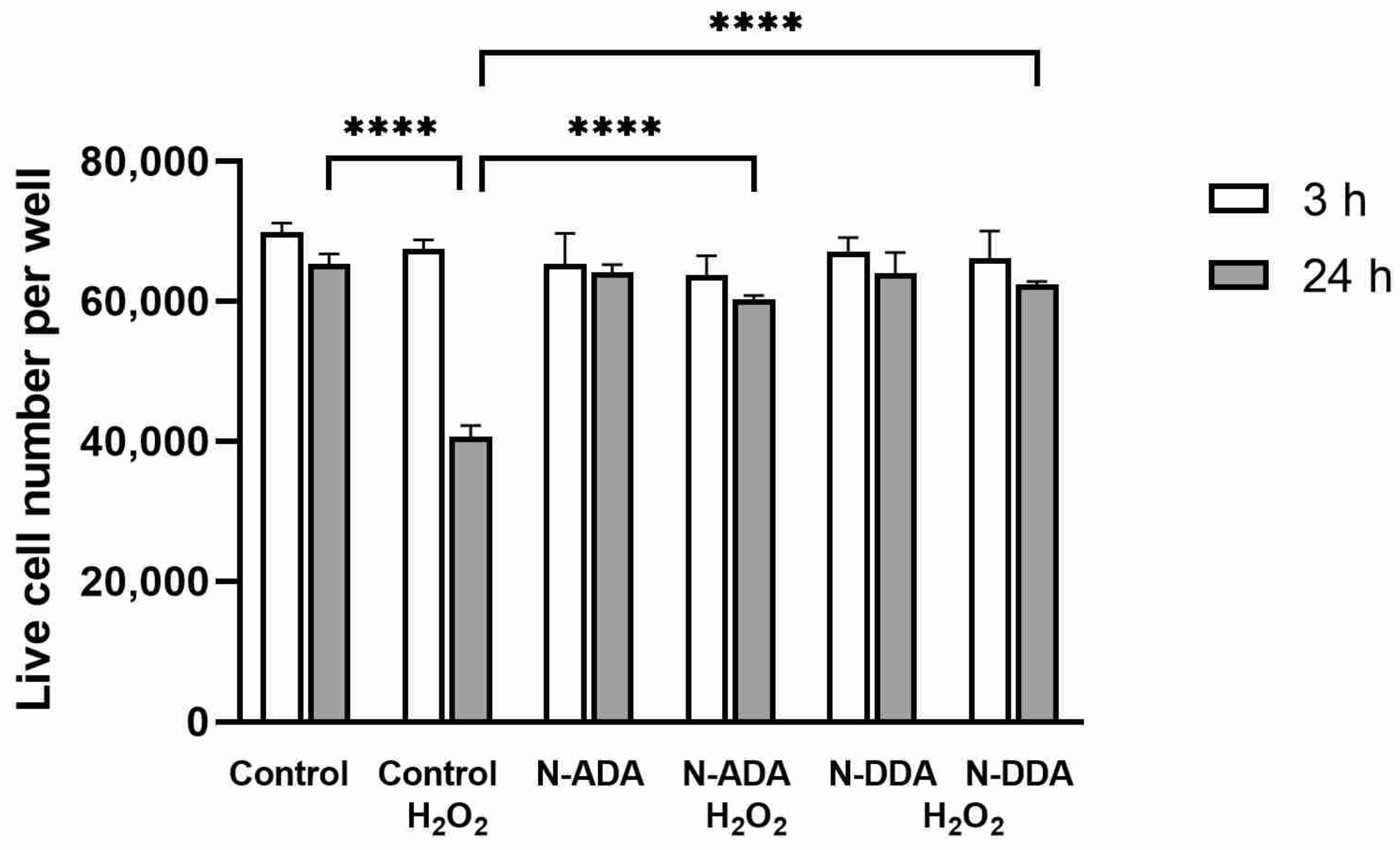 Antioxidants 11 00142 g005 Antioxidants 11 00142 g005