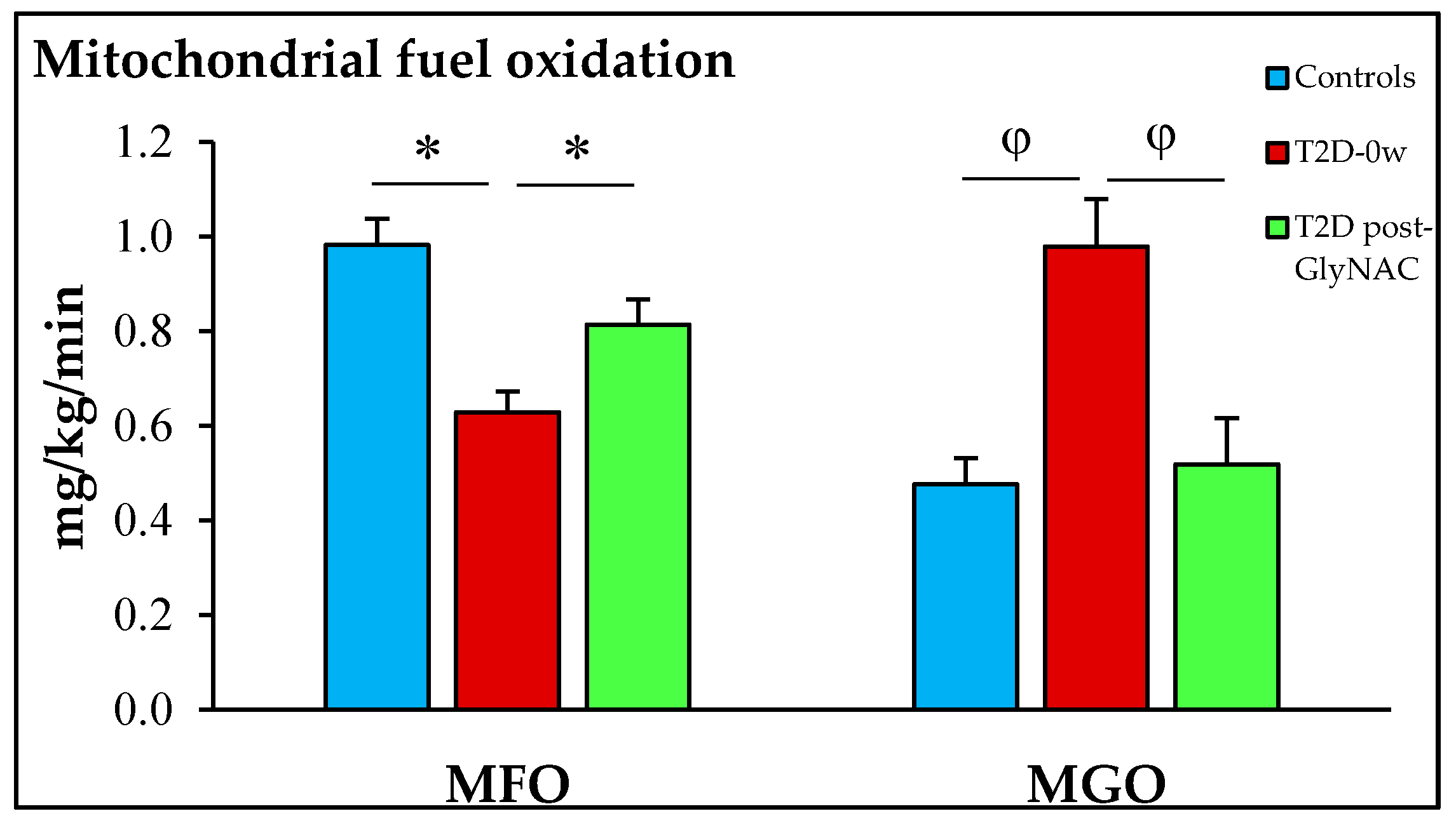 Antioxidants 11 00154 g001 Antioxidants 11 00154 g001