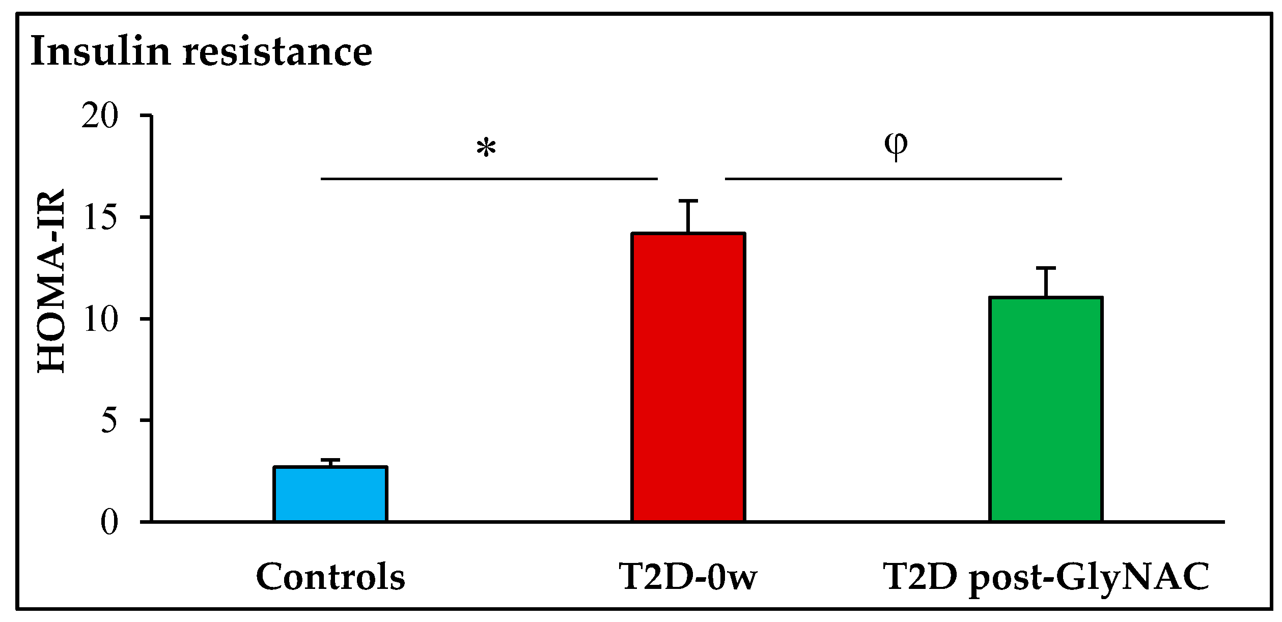 Antioxidants 11 00154 g002 Antioxidants 11 00154 g002