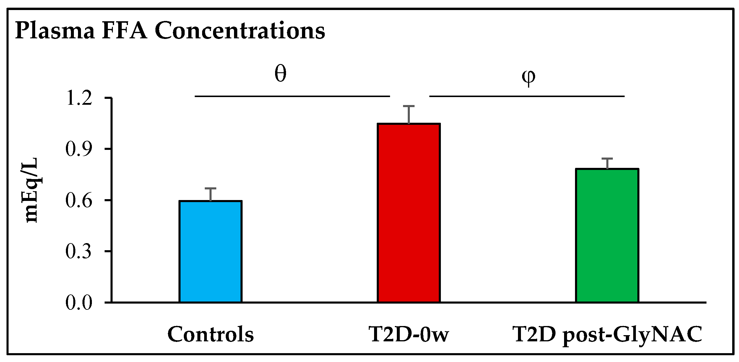 Antioxidants 11 00154 g003 Antioxidants 11 00154 g003