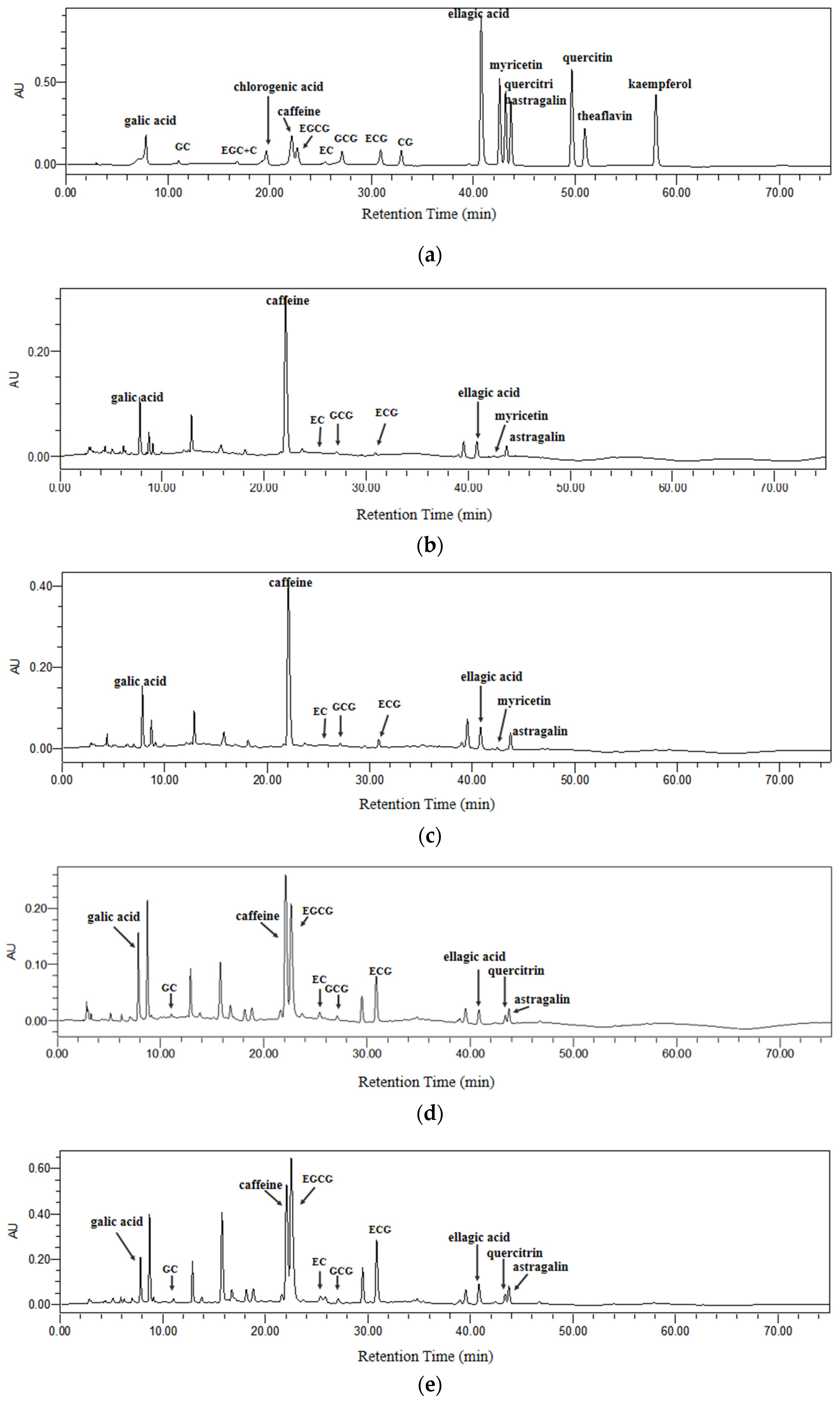 Antioxidants 11 00155 g005 550