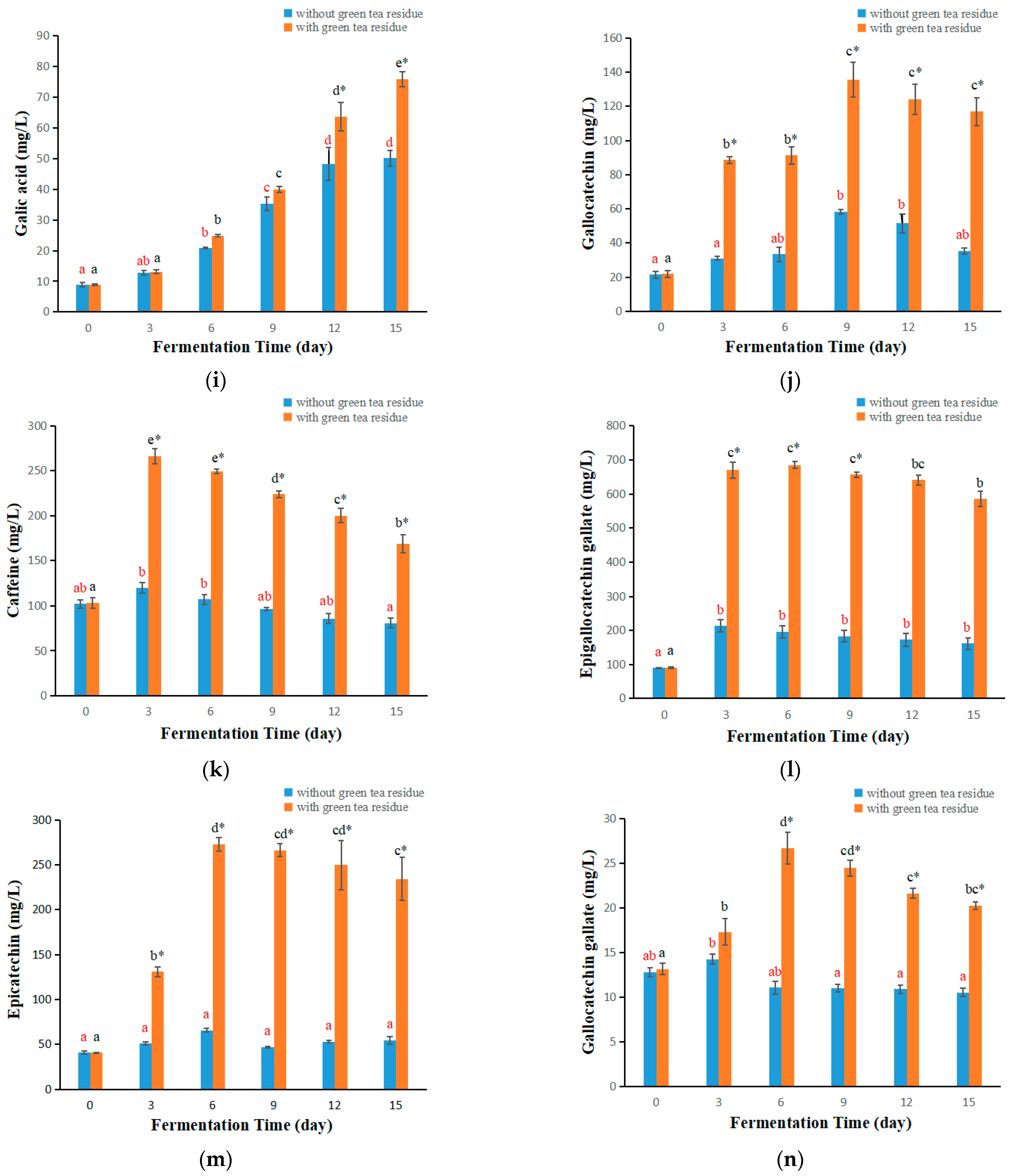 Antioxidants 11 00155 g006c 550