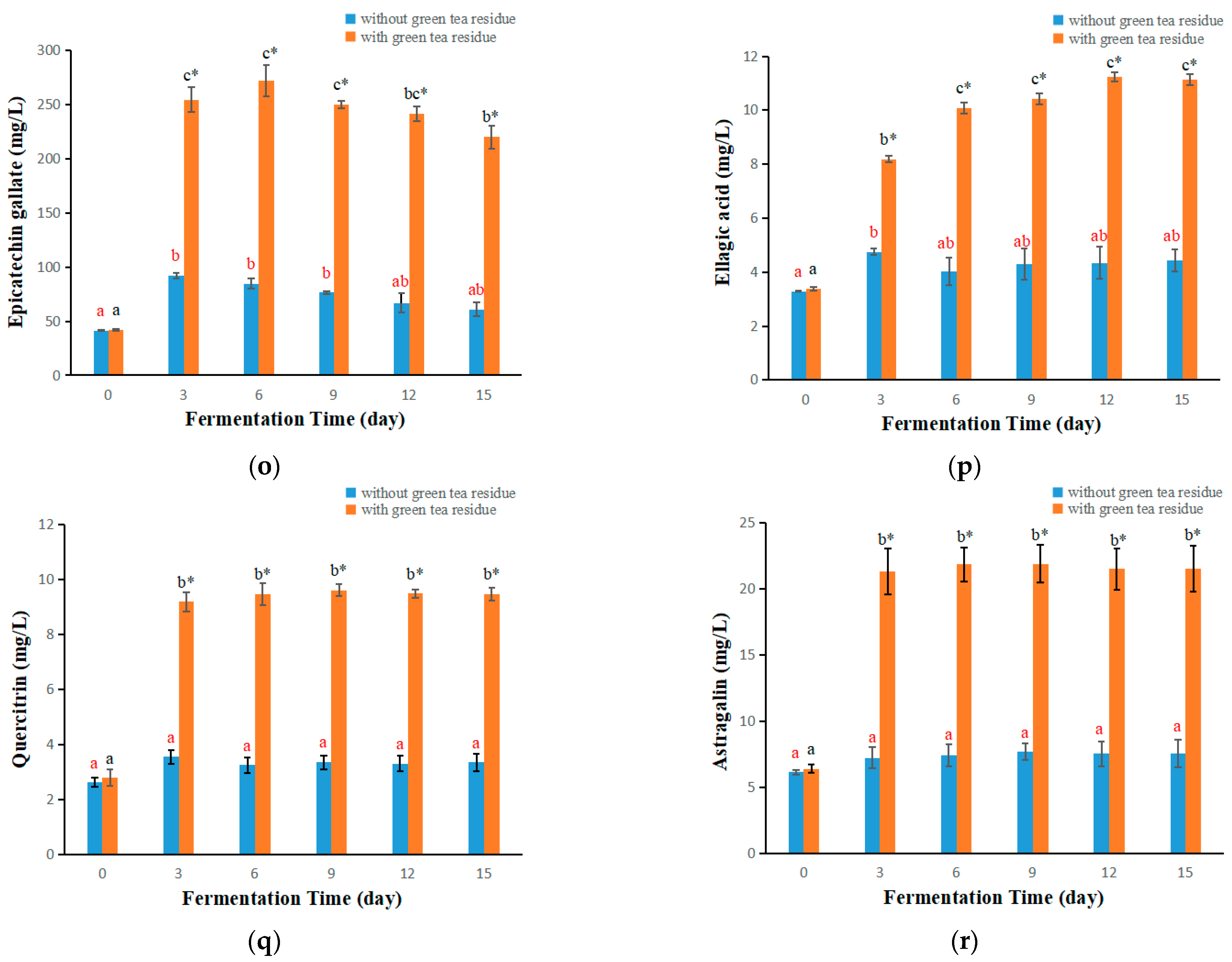 Antioxidants 11 00155 g006d 550