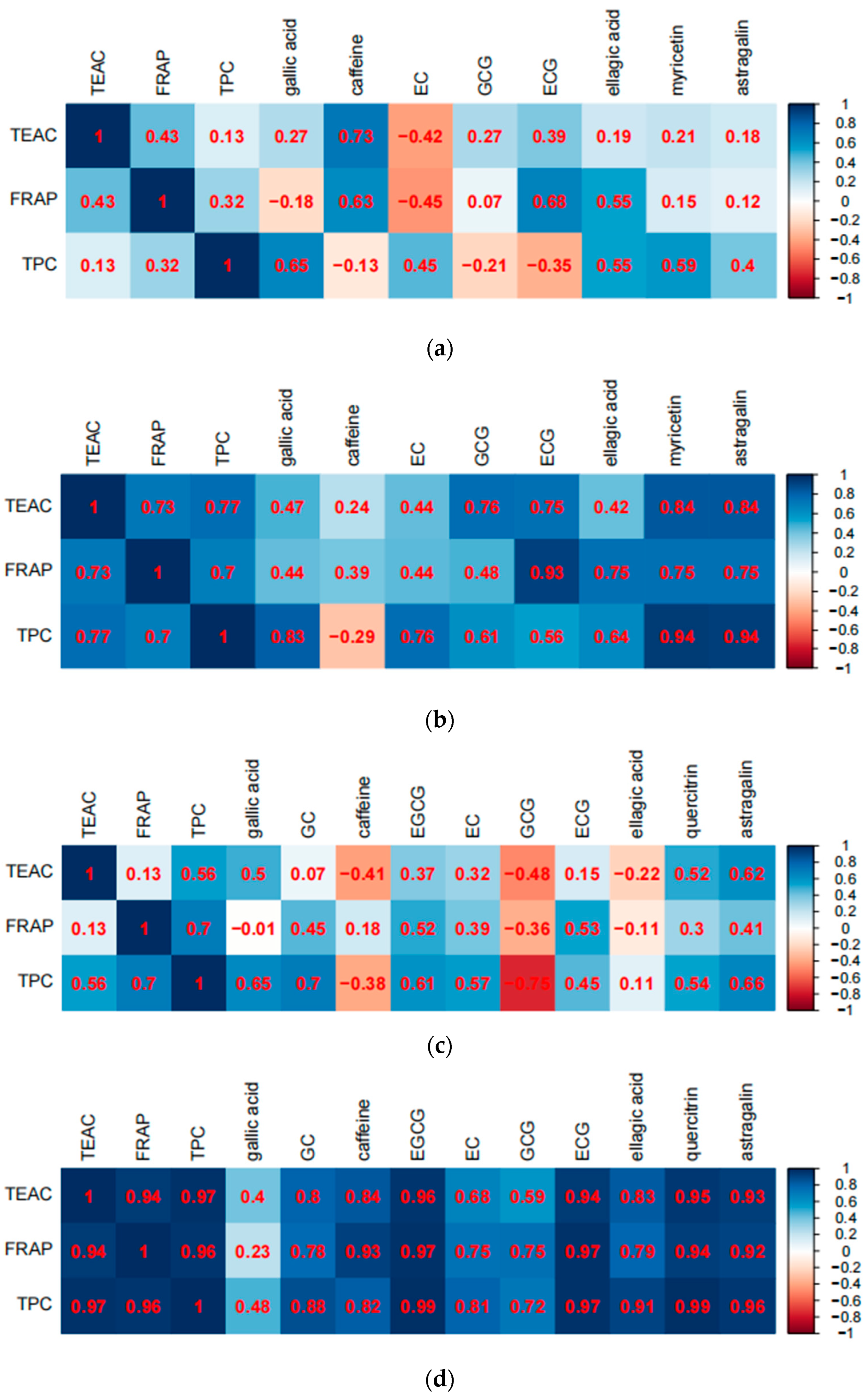 Antioxidants 11 00155 g007 550