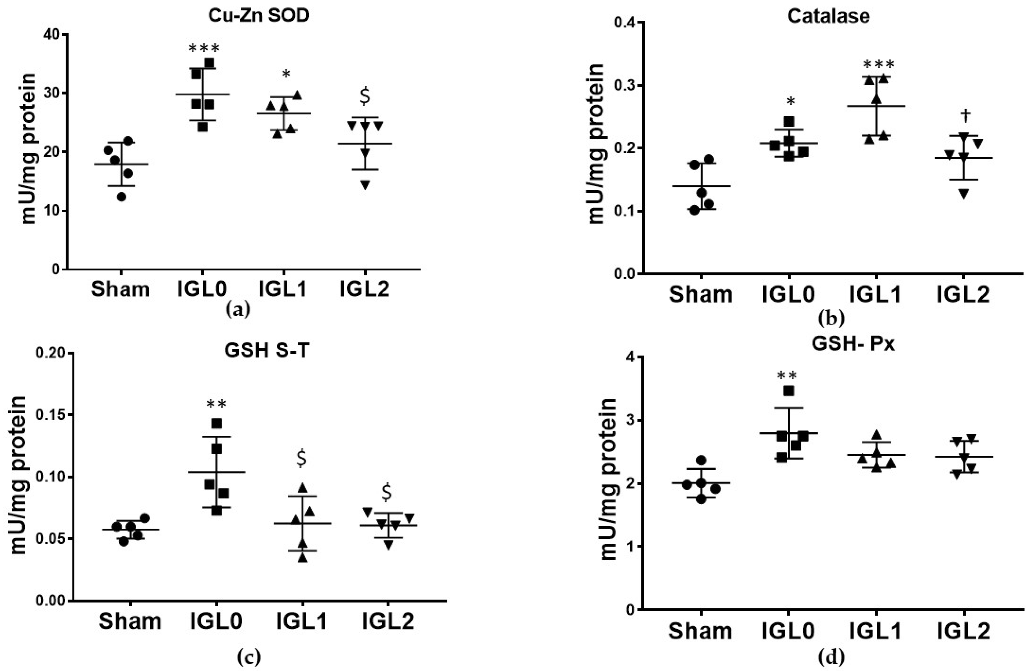 Antioxidants 11 00158 g006