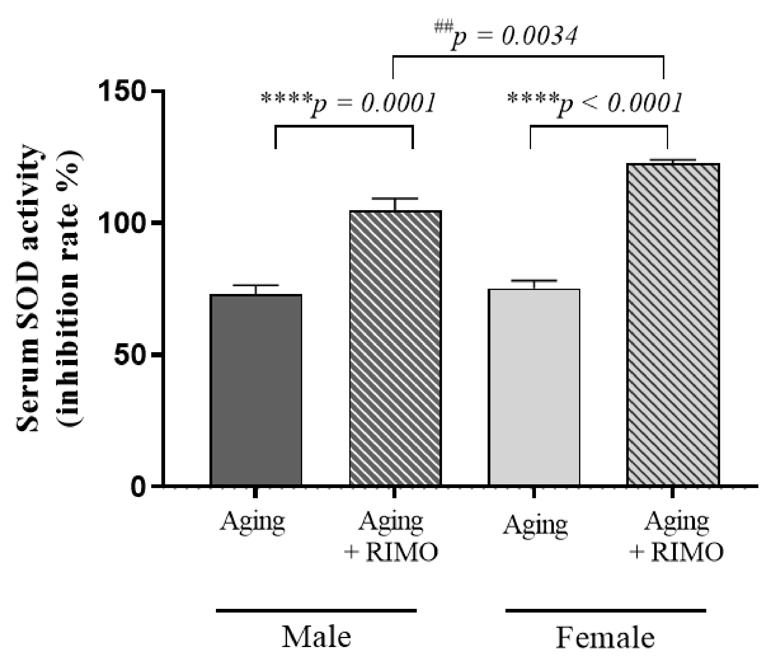 Antioxidants 11 00162 g004