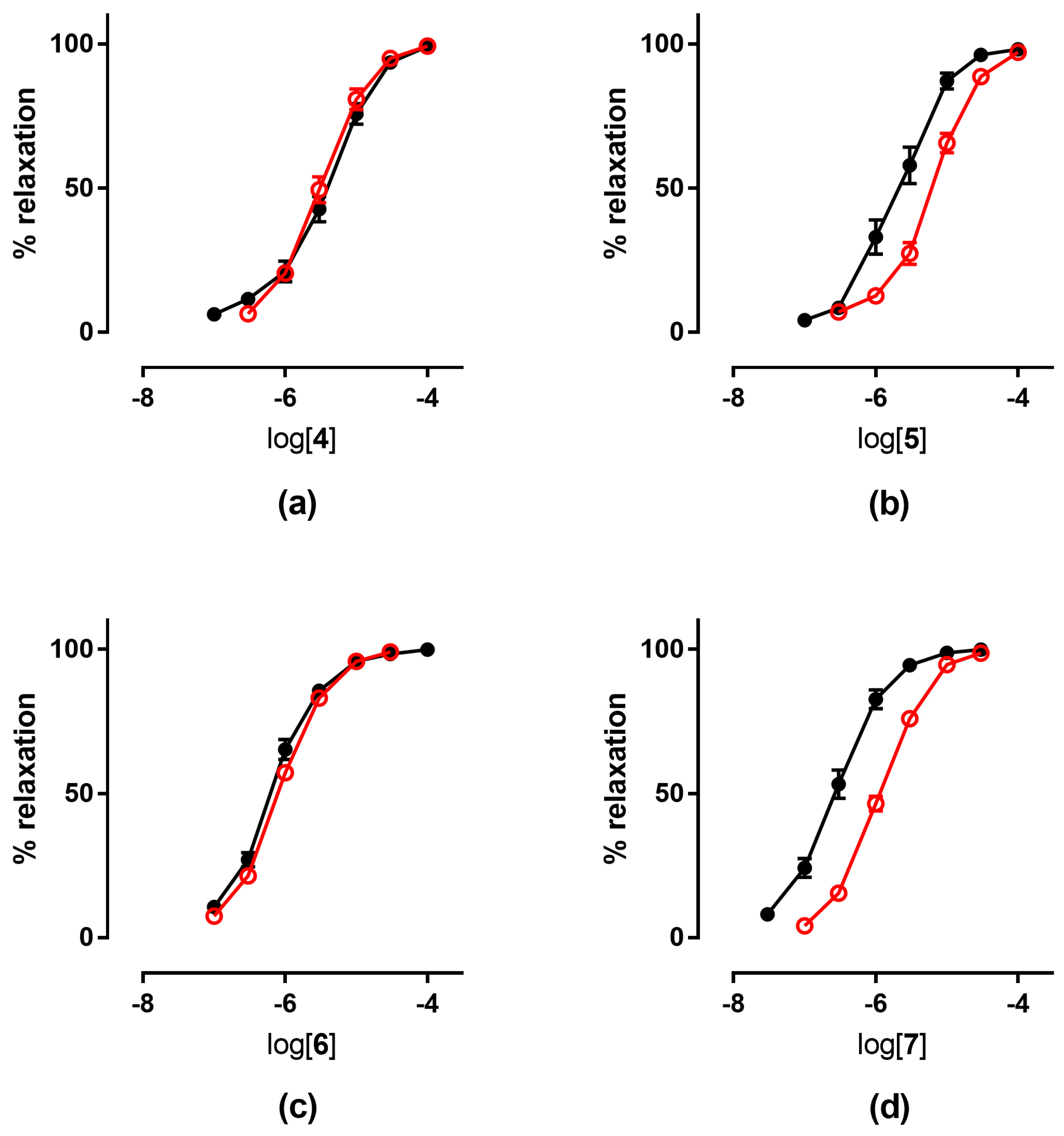 Antioxidants 11 00166 g004 Antioxidants 11 00166 g004
