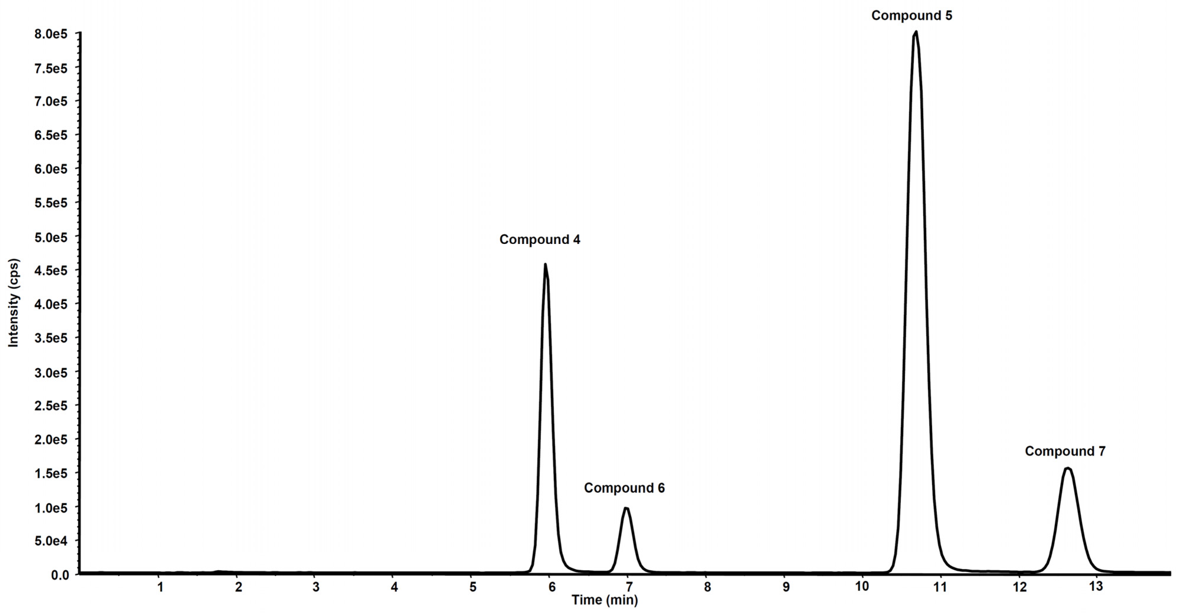 Antioxidants 11 00166 g006 Antioxidants 11 00166 g006