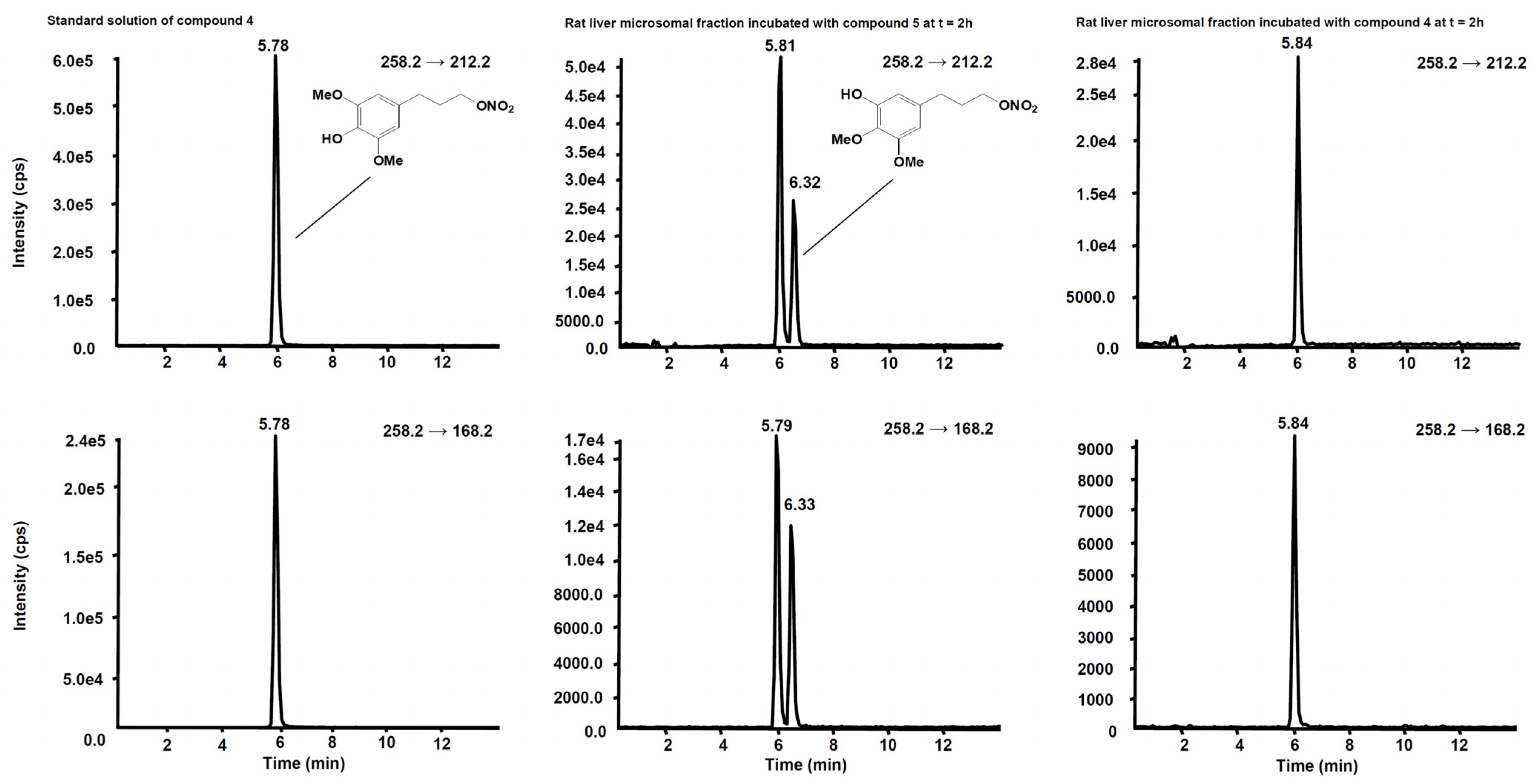 Antioxidants 11 00166 g007 Antioxidants 11 00166 g007