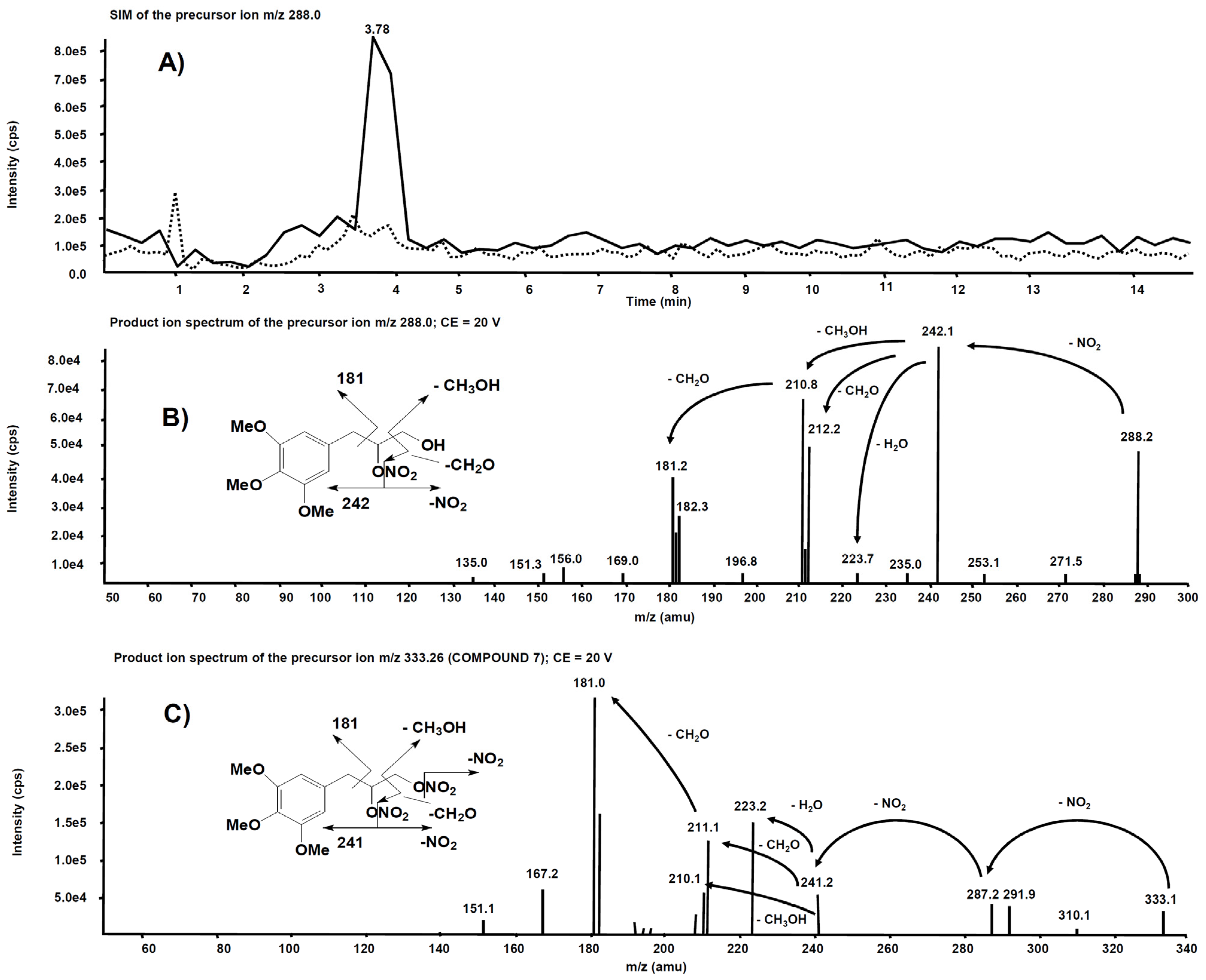 Antioxidants 11 00166 g010 Antioxidants 11 00166 g010