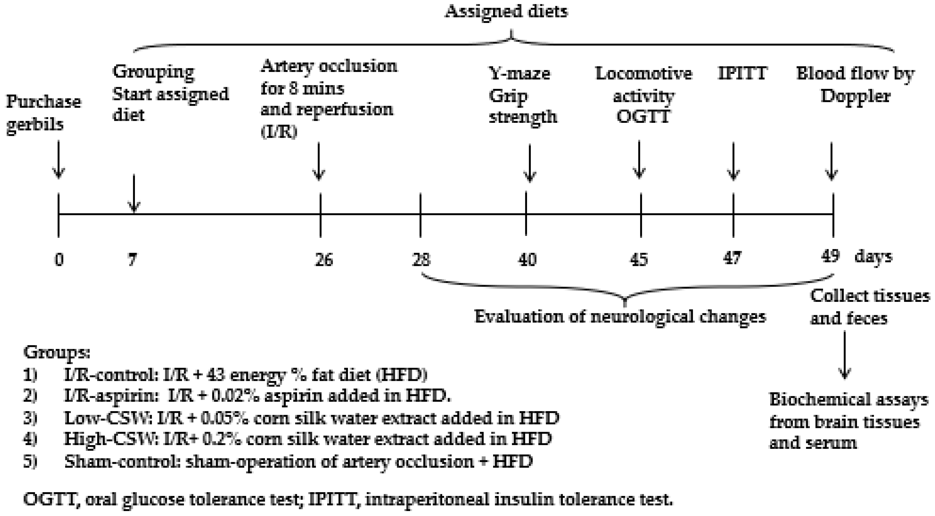 Antioxidants 11 00168 g001