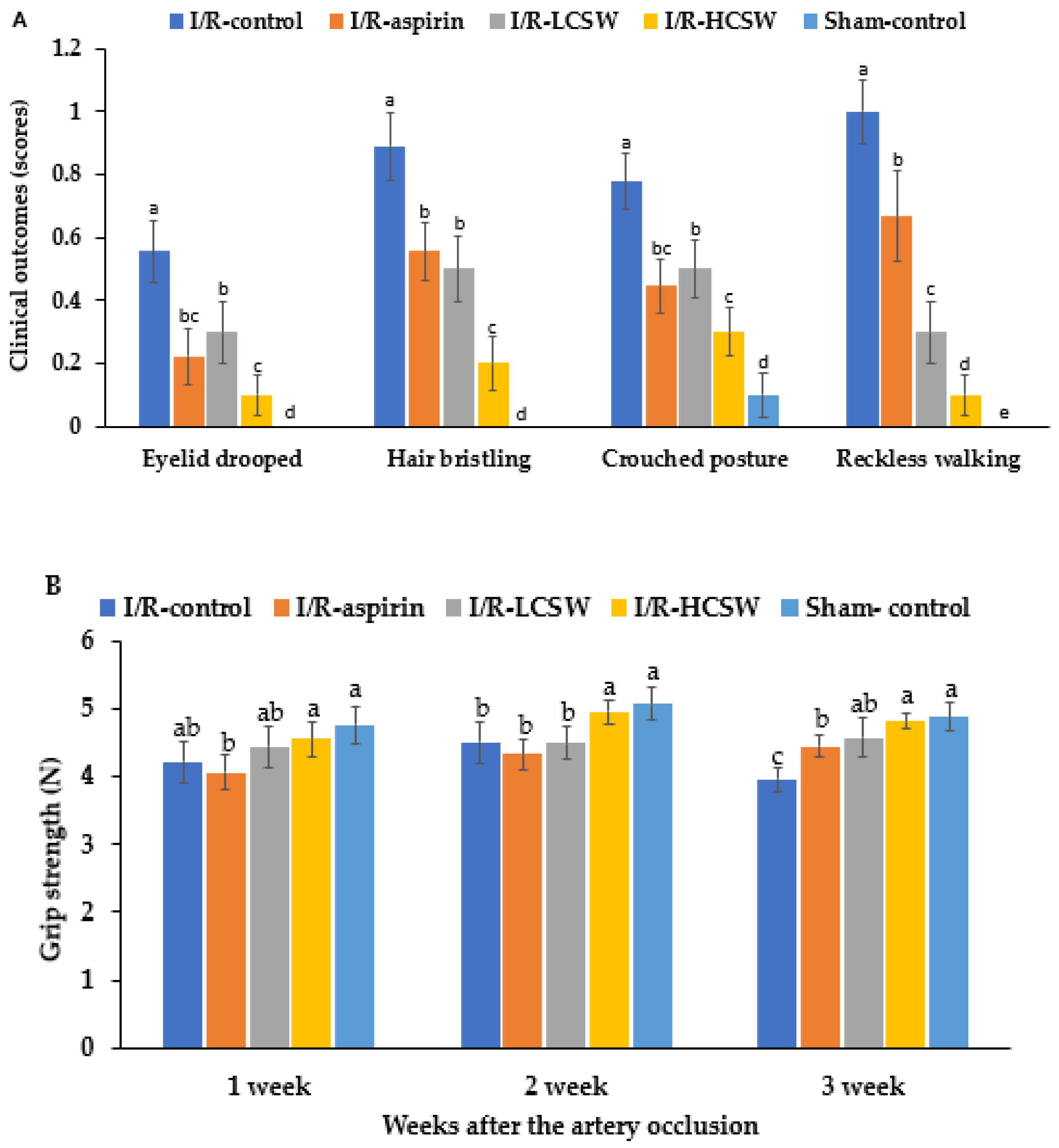 Antioxidants 11 00168 g003