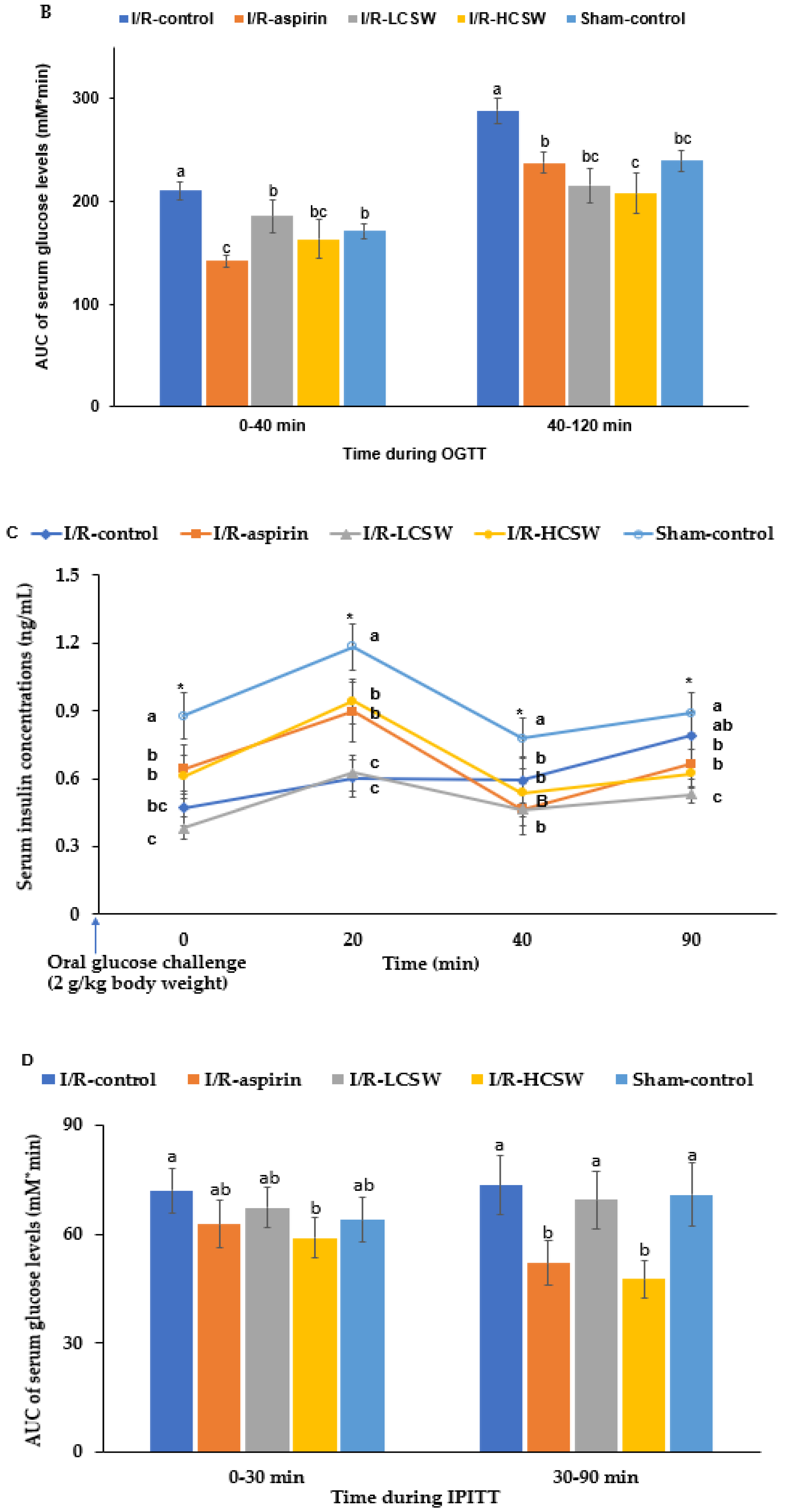 Antioxidants 11 00168 g004b