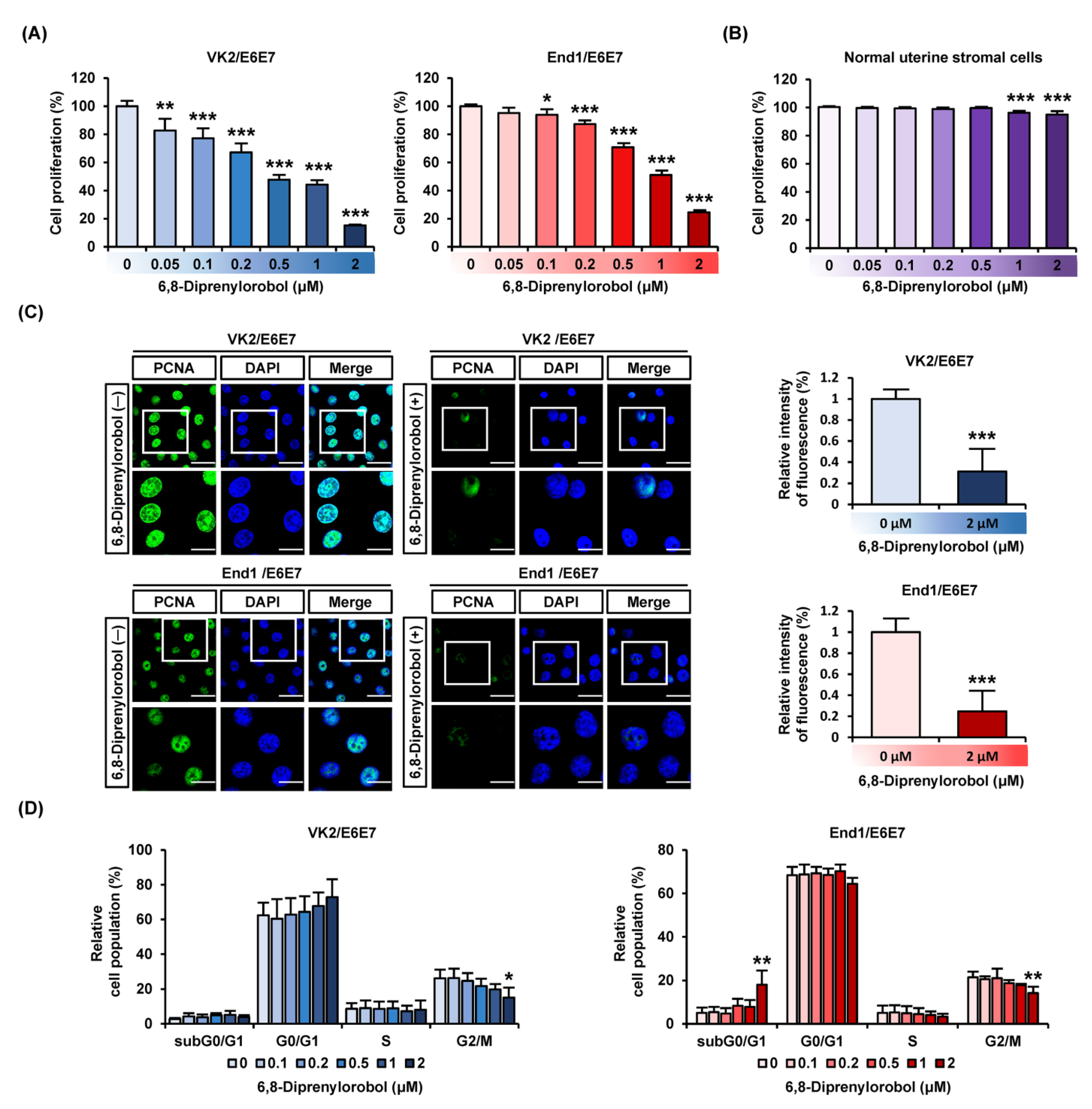 Antioxidants 11 00171 g001 550