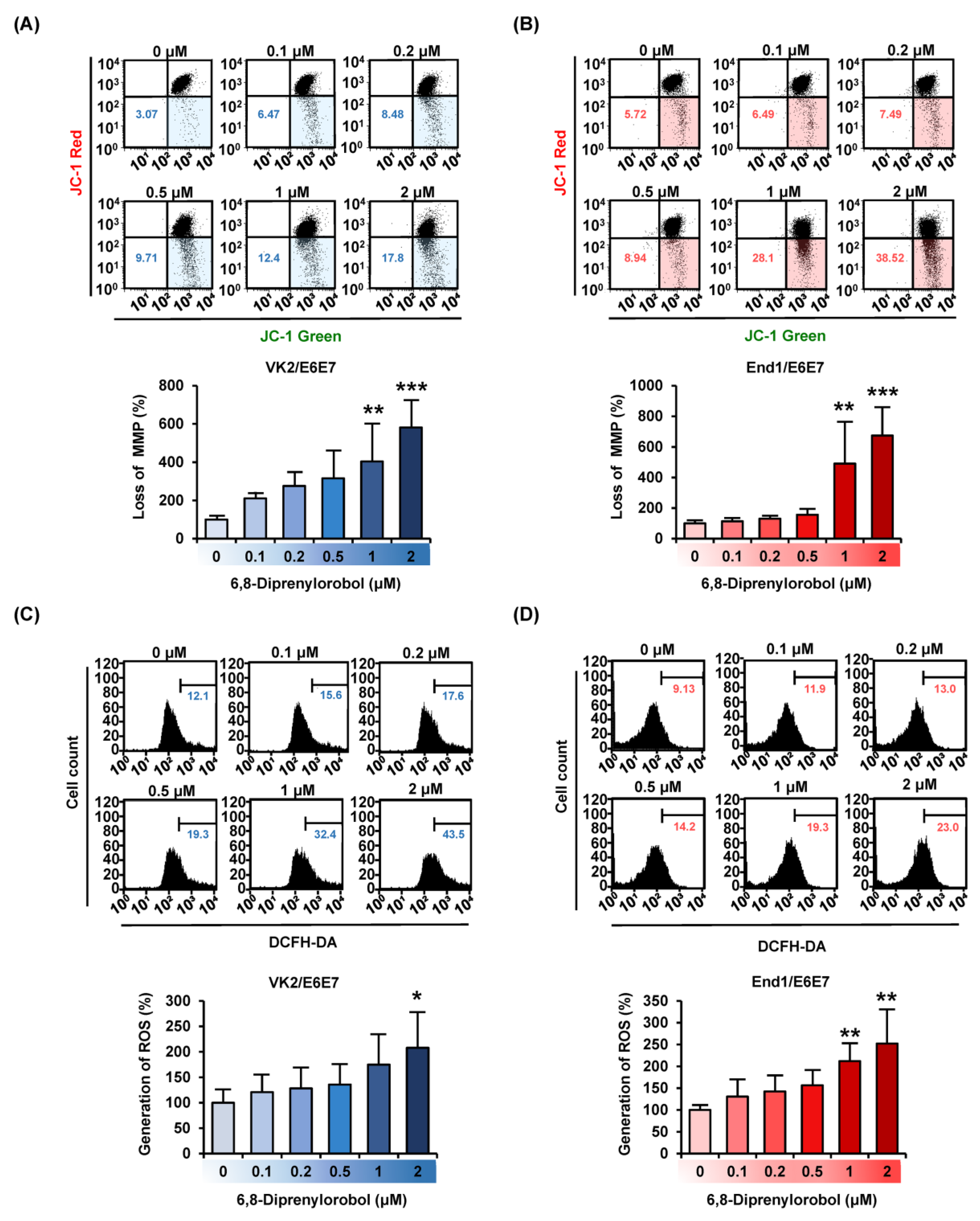 Antioxidants 11 00171 g002 550