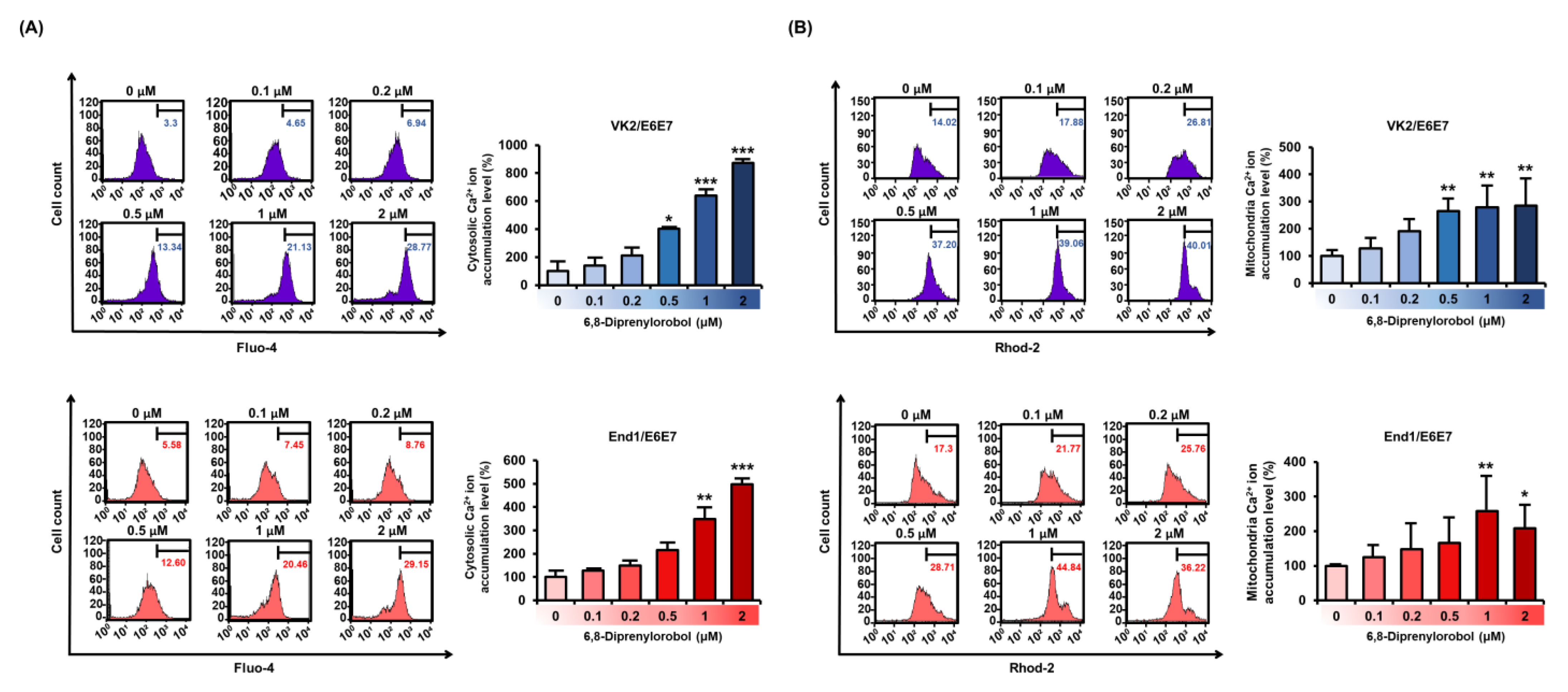 Antioxidants 11 00171 g003 550