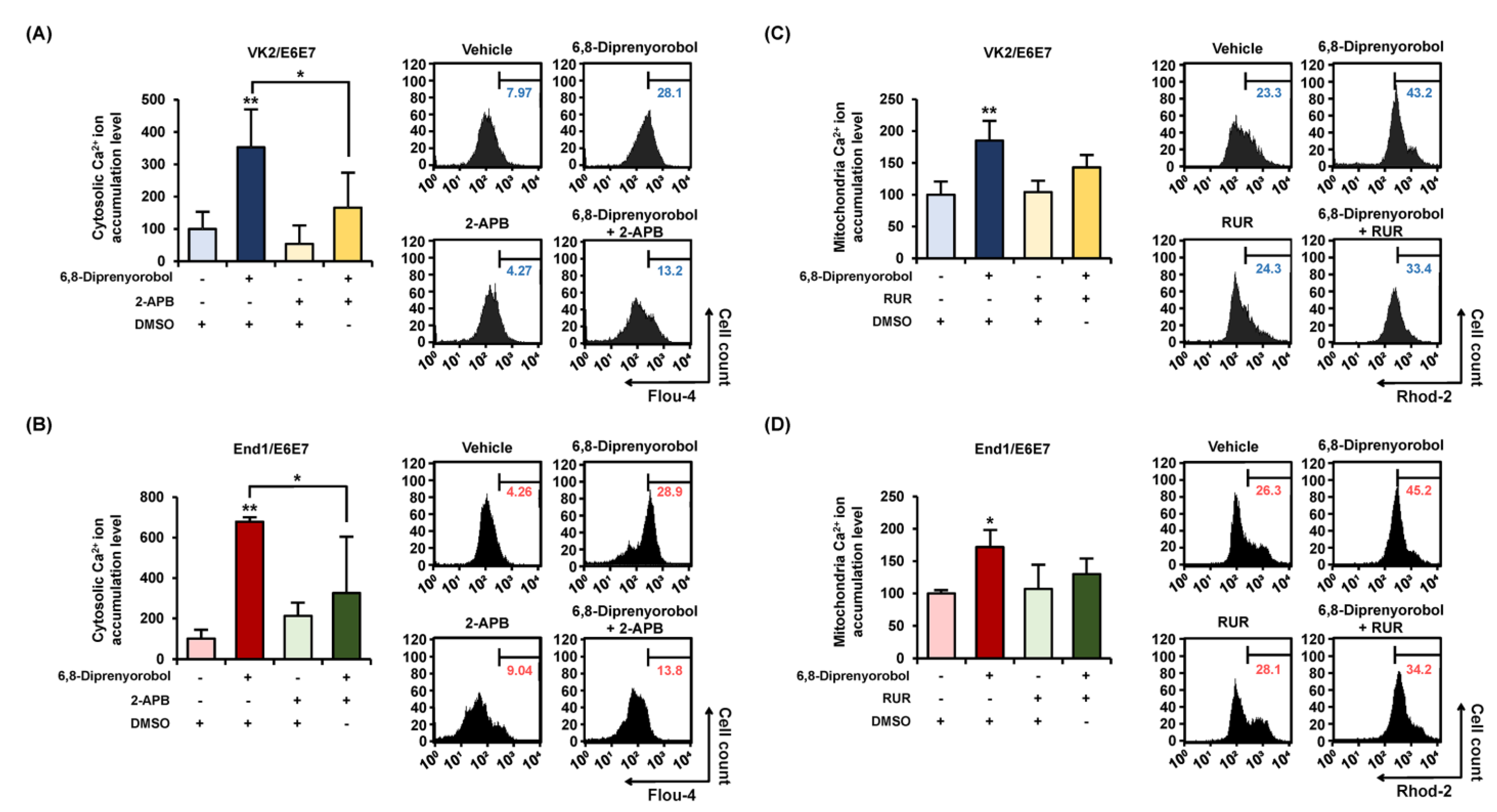 Antioxidants 11 00171 g004 550