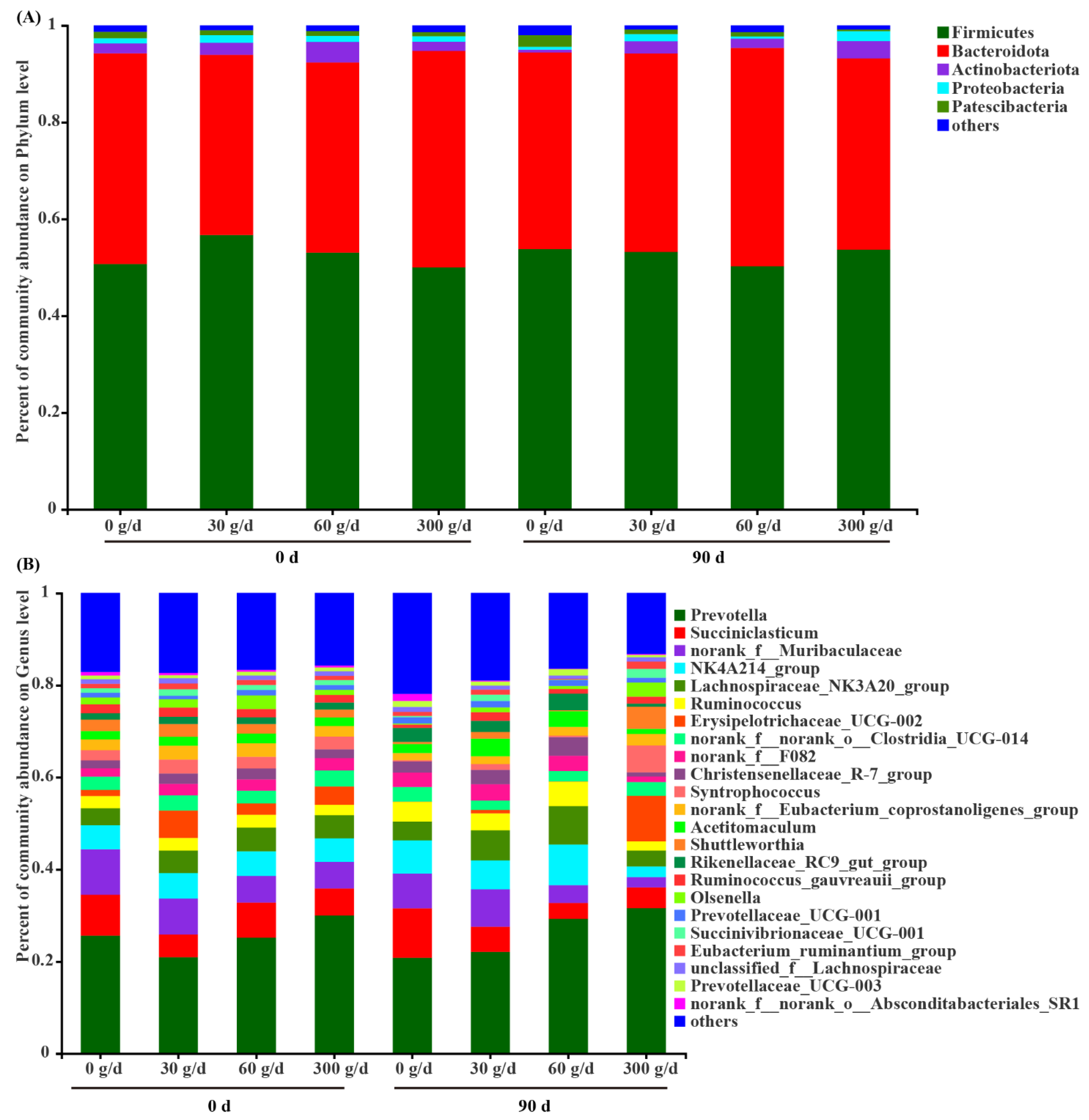 Antioxidants 11 00175 g005