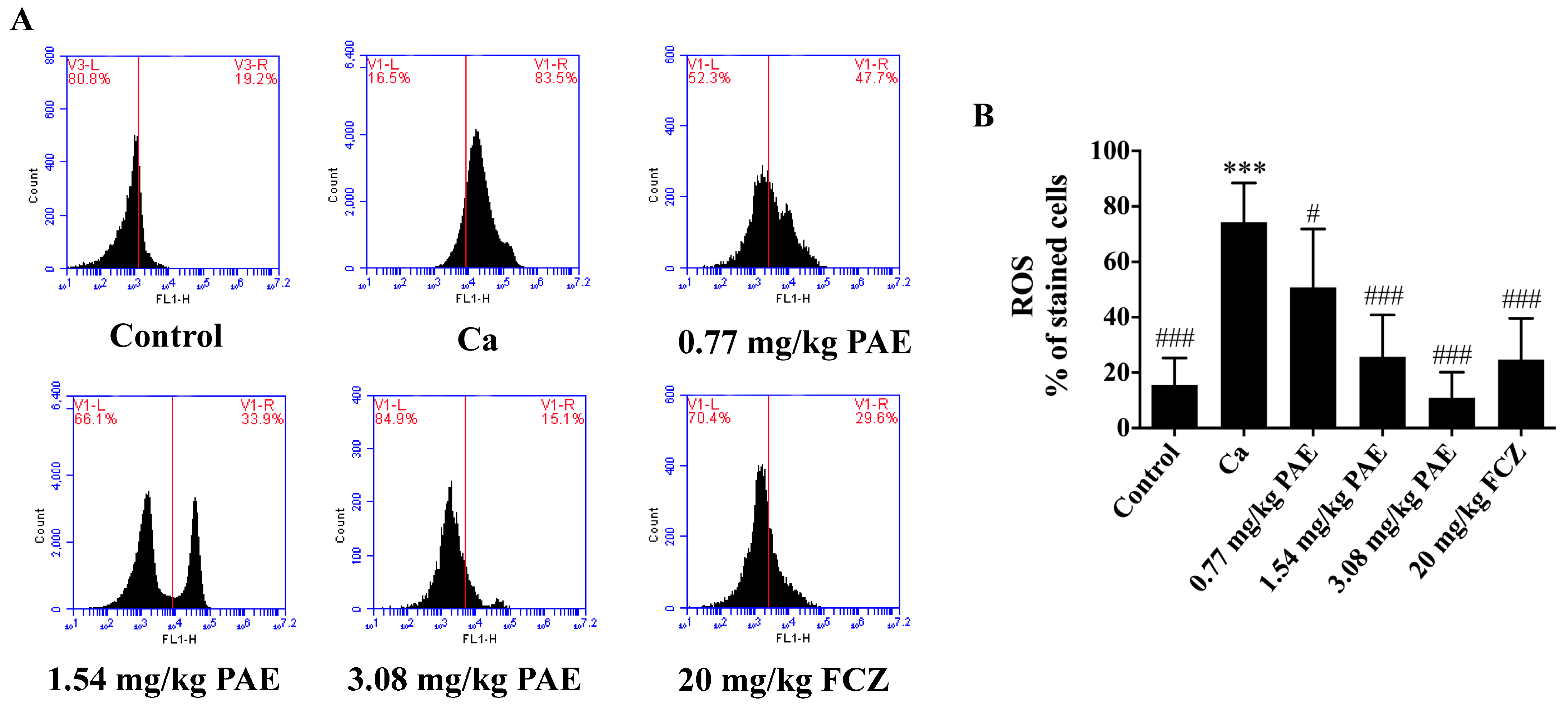Antioxidants 11 00178 g001 Antioxidants 11 00178 g001