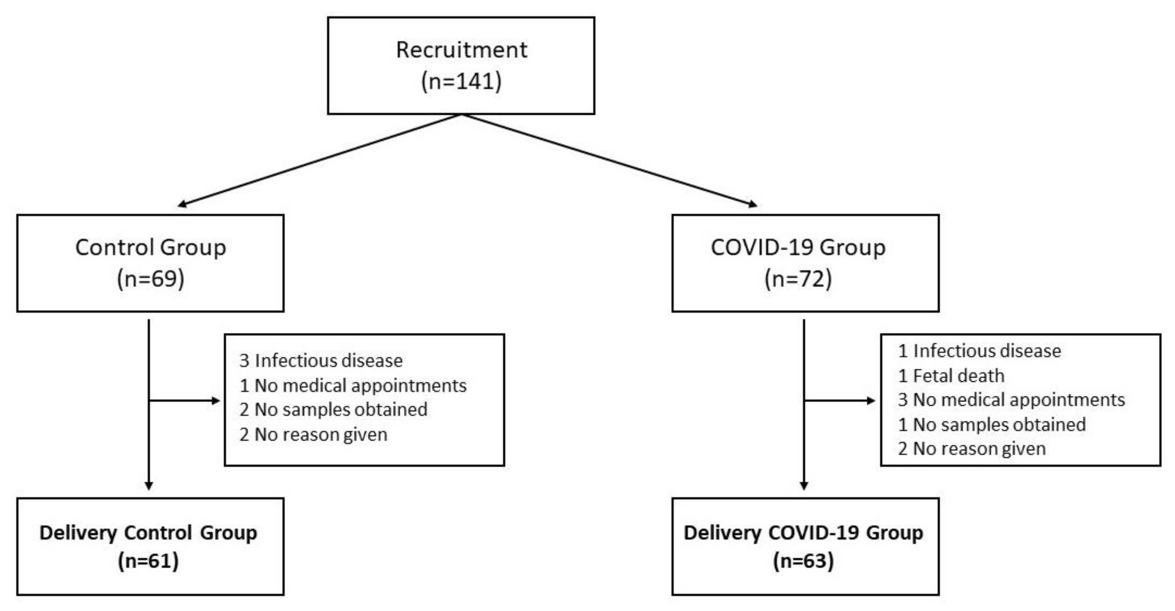 Antioxidants 11 00184 g001