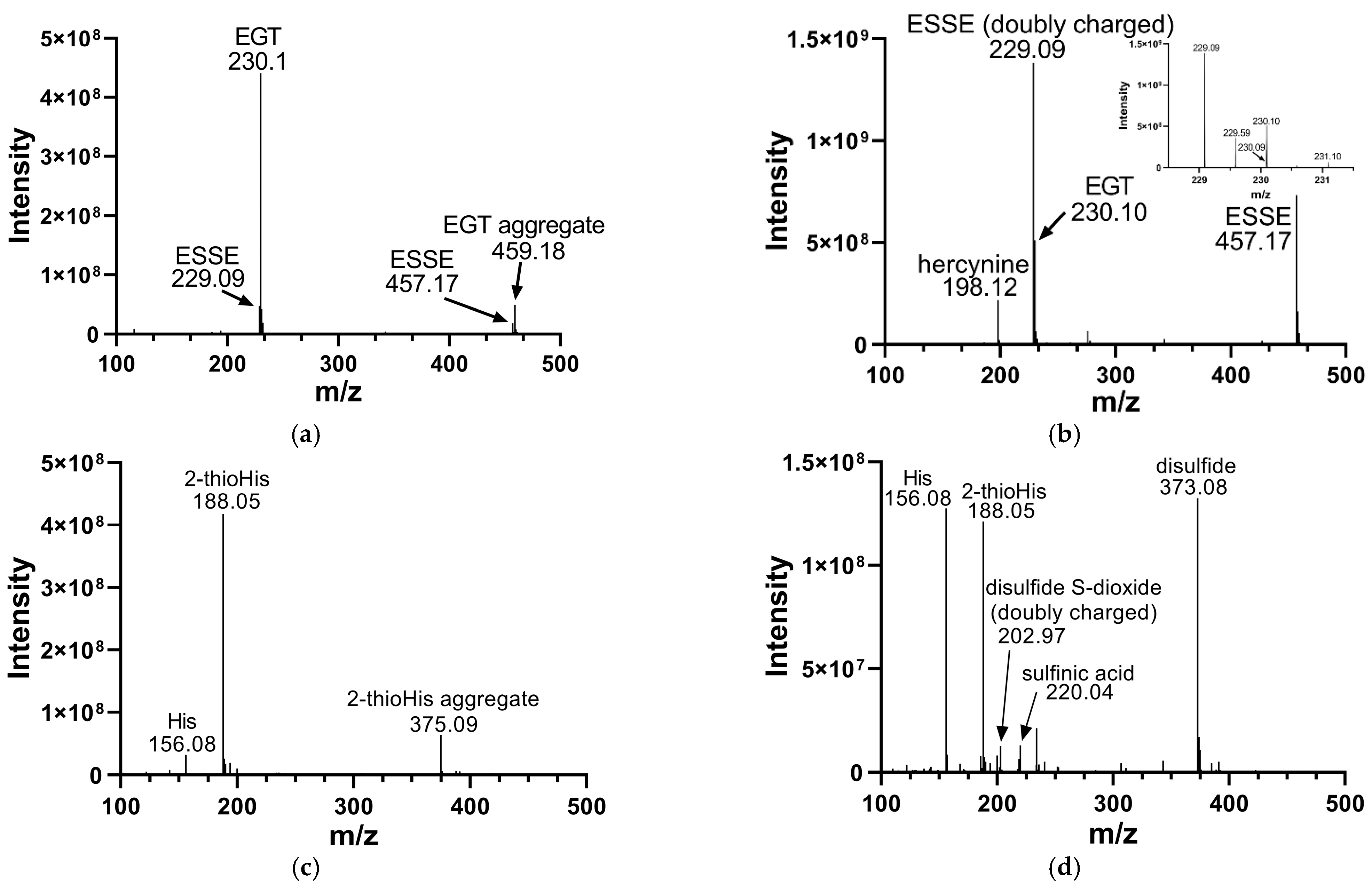 Antioxidants 11 00185 g002
