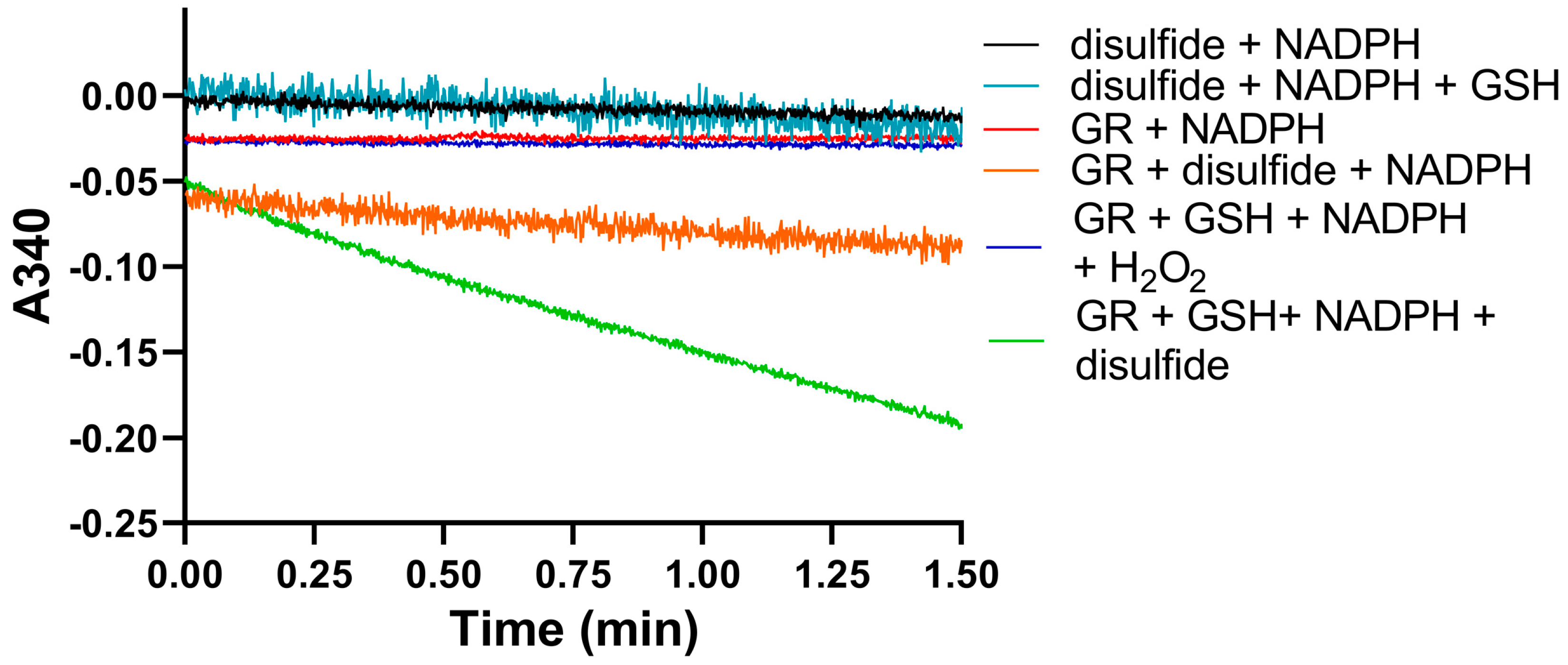 Antioxidants 11 00185 g005