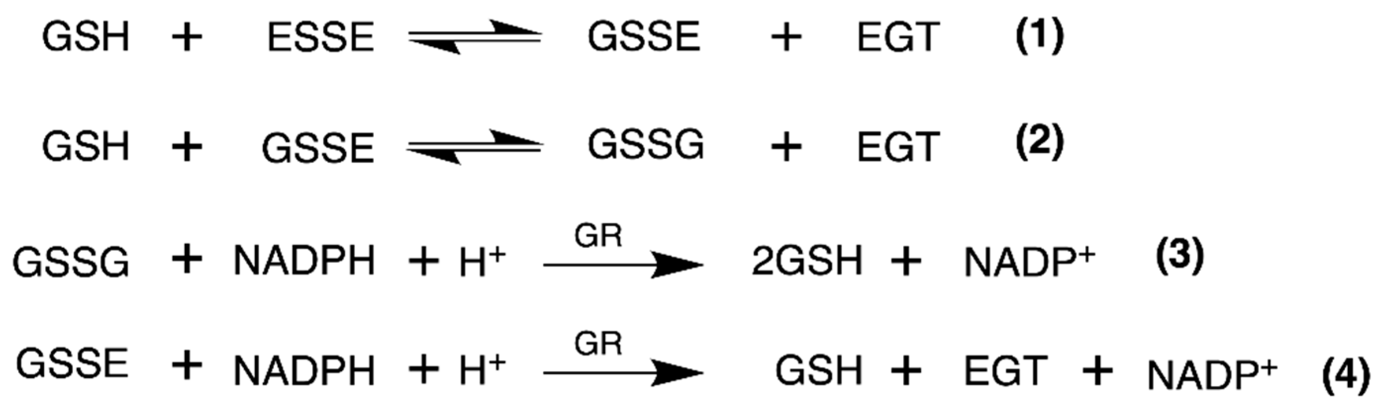 Antioxidants 11 00185 g006