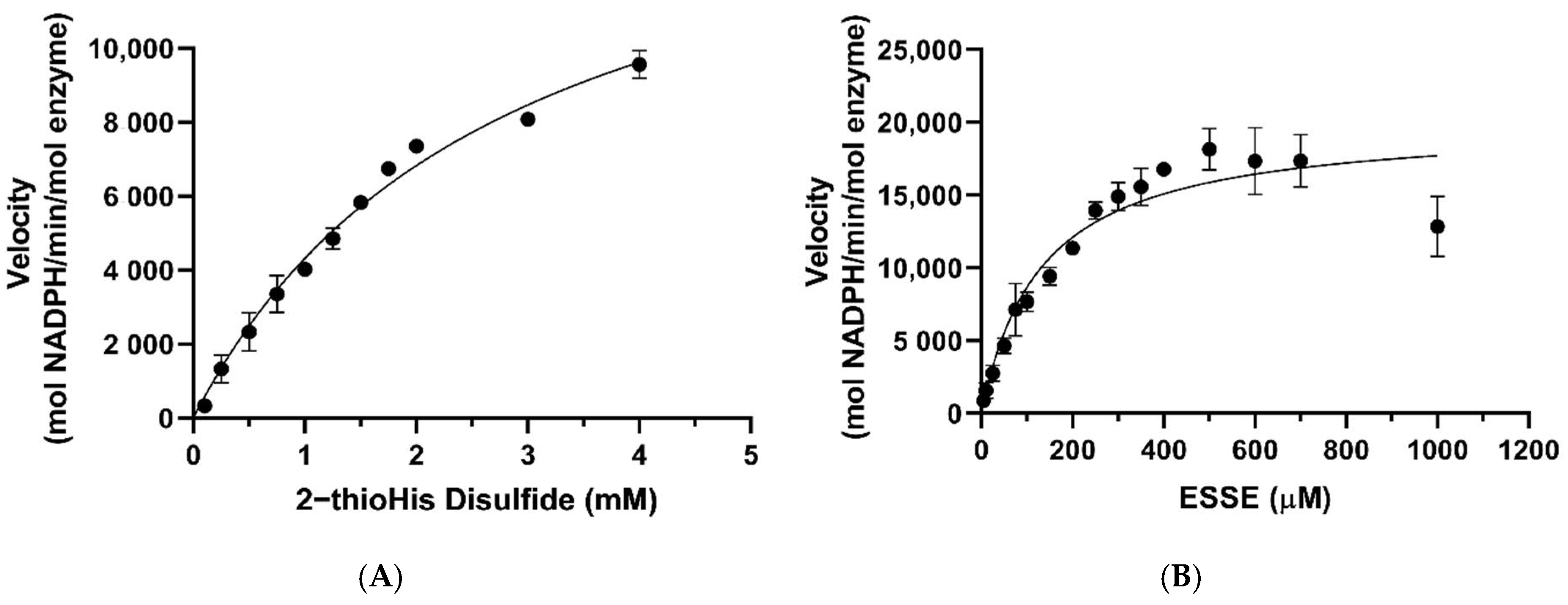 Antioxidants 11 00185 g007