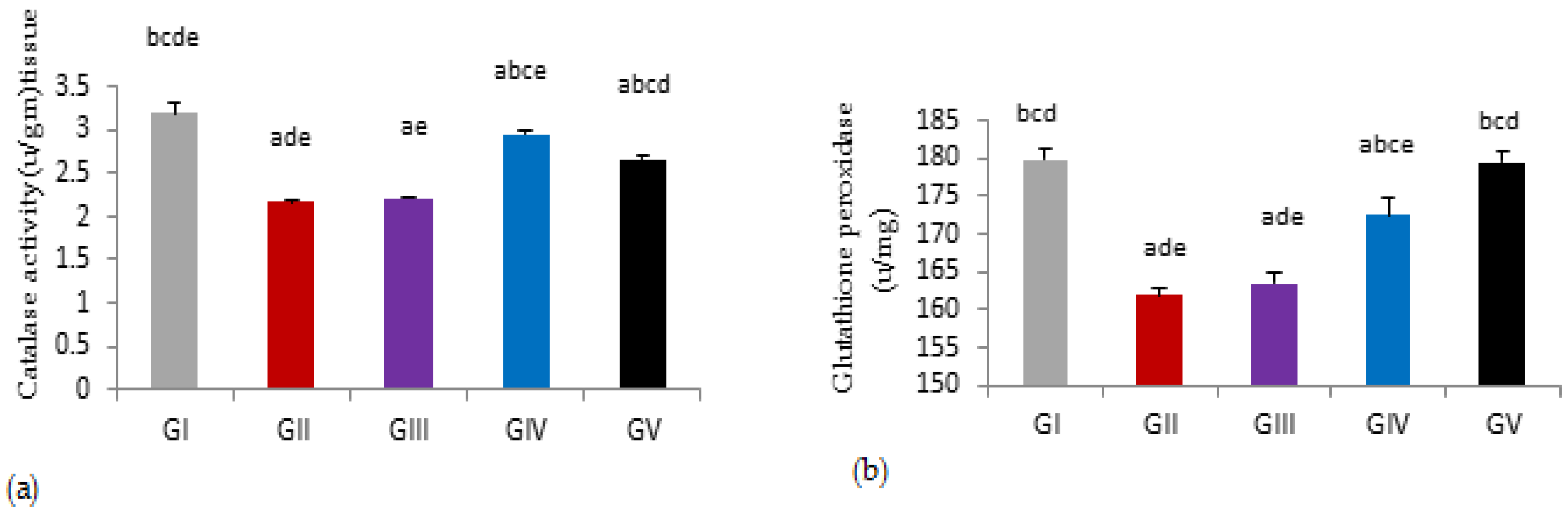 Antioxidants 11 00191 g003 Antioxidants 11 00191 g003