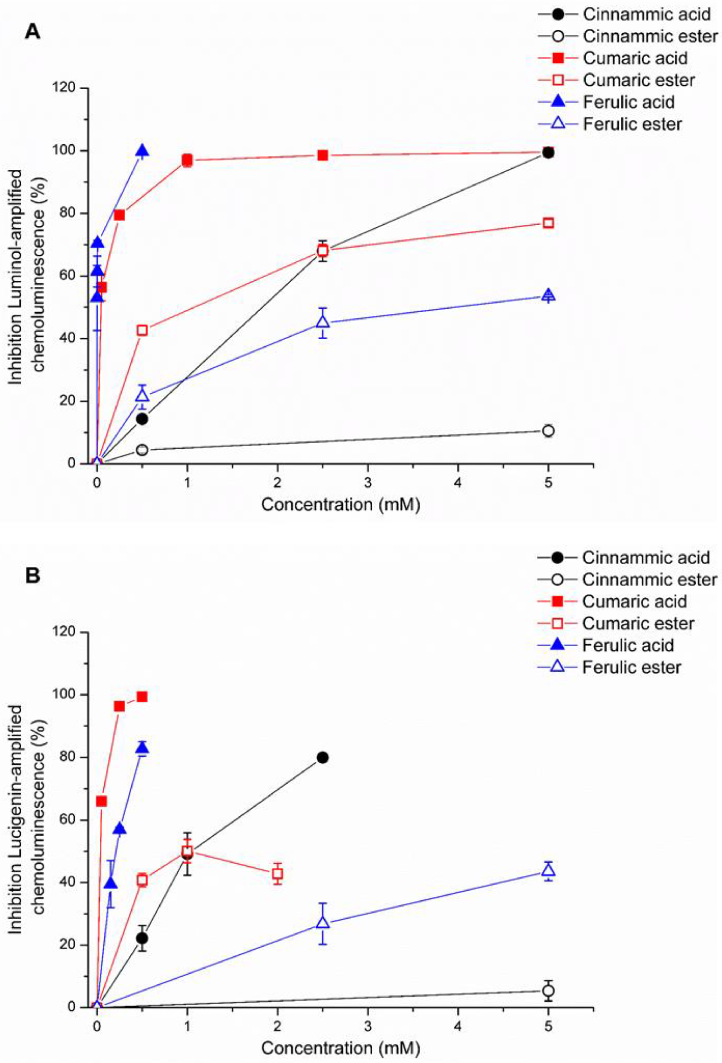 Antioxidants 11 00194 g002
