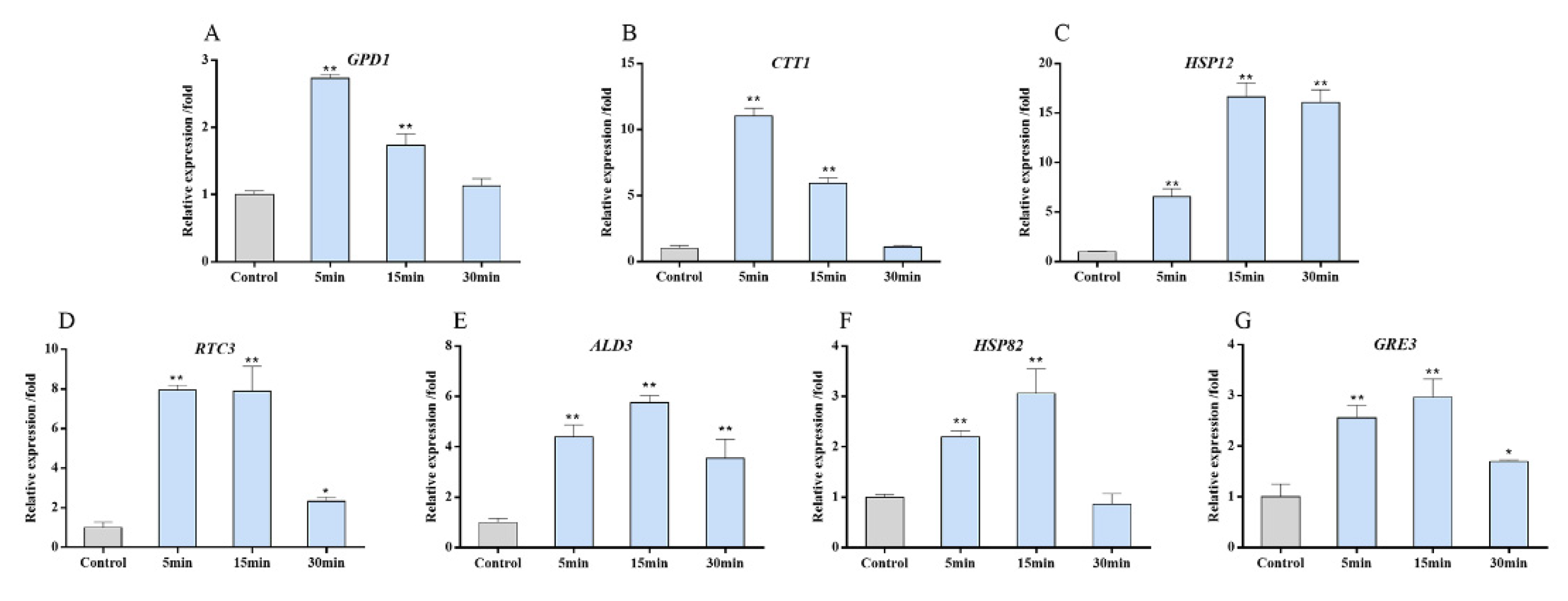 Antioxidants 11 00200 g006 550