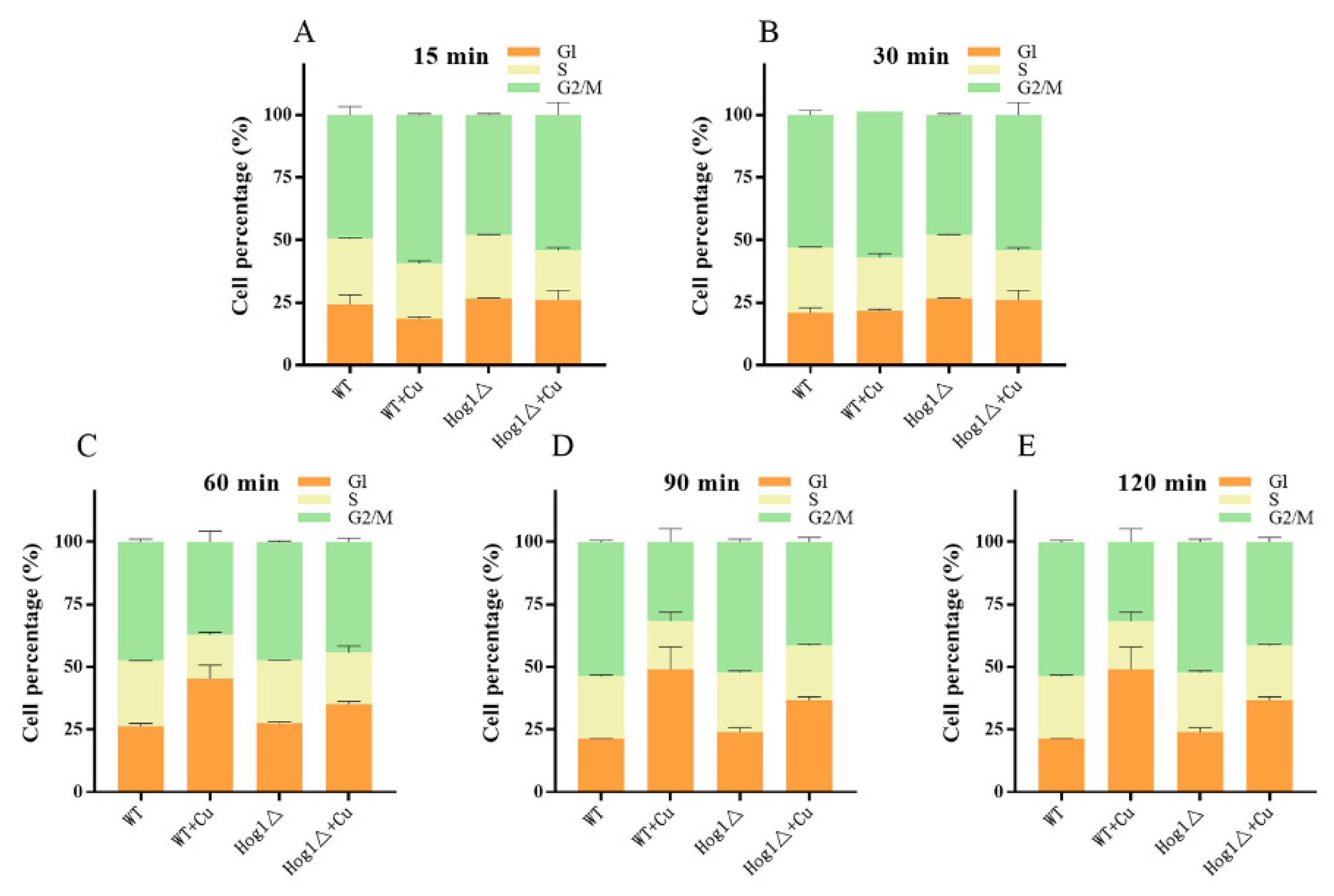 Antioxidants 11 00200 g007 550