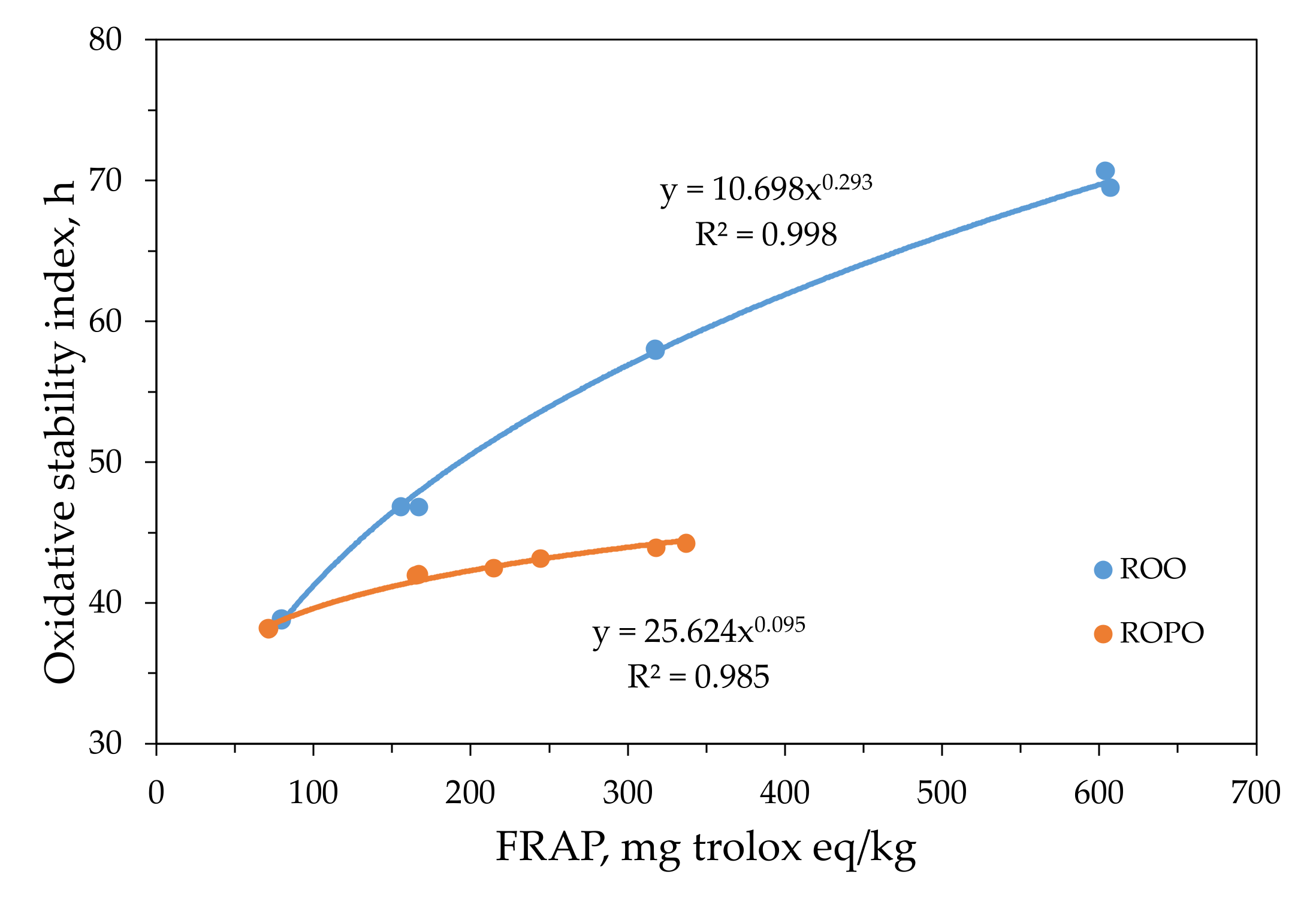 Antioxidants 11 00204 g003 Antioxidants 11 00204 g003