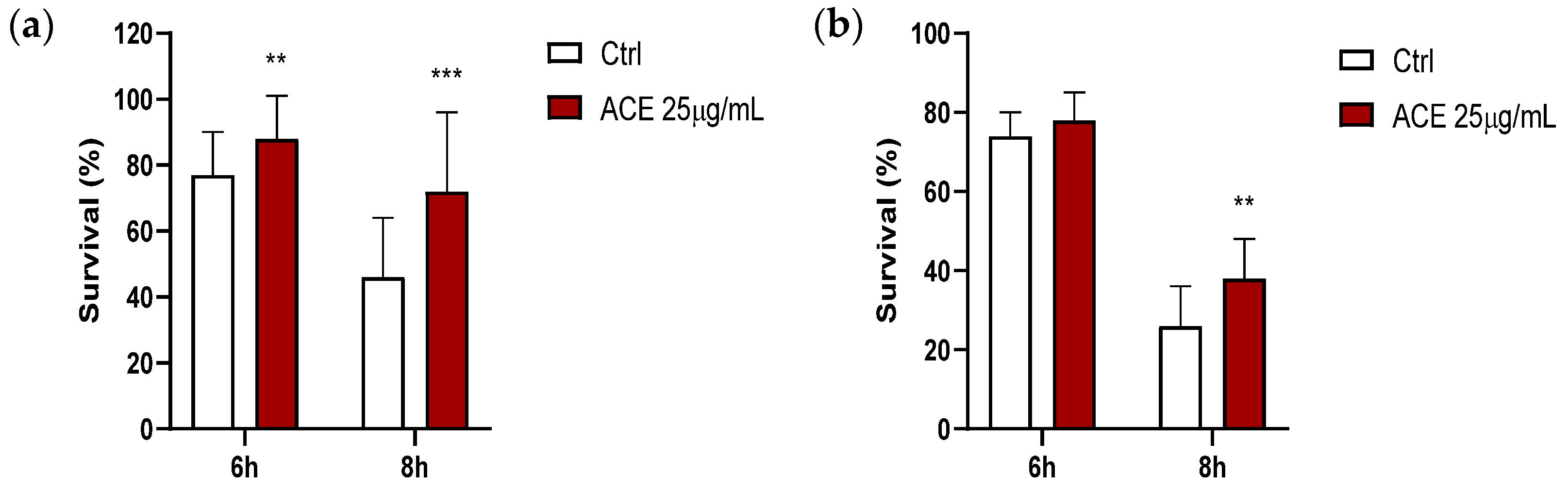 Antioxidants 11 00211 g005 550