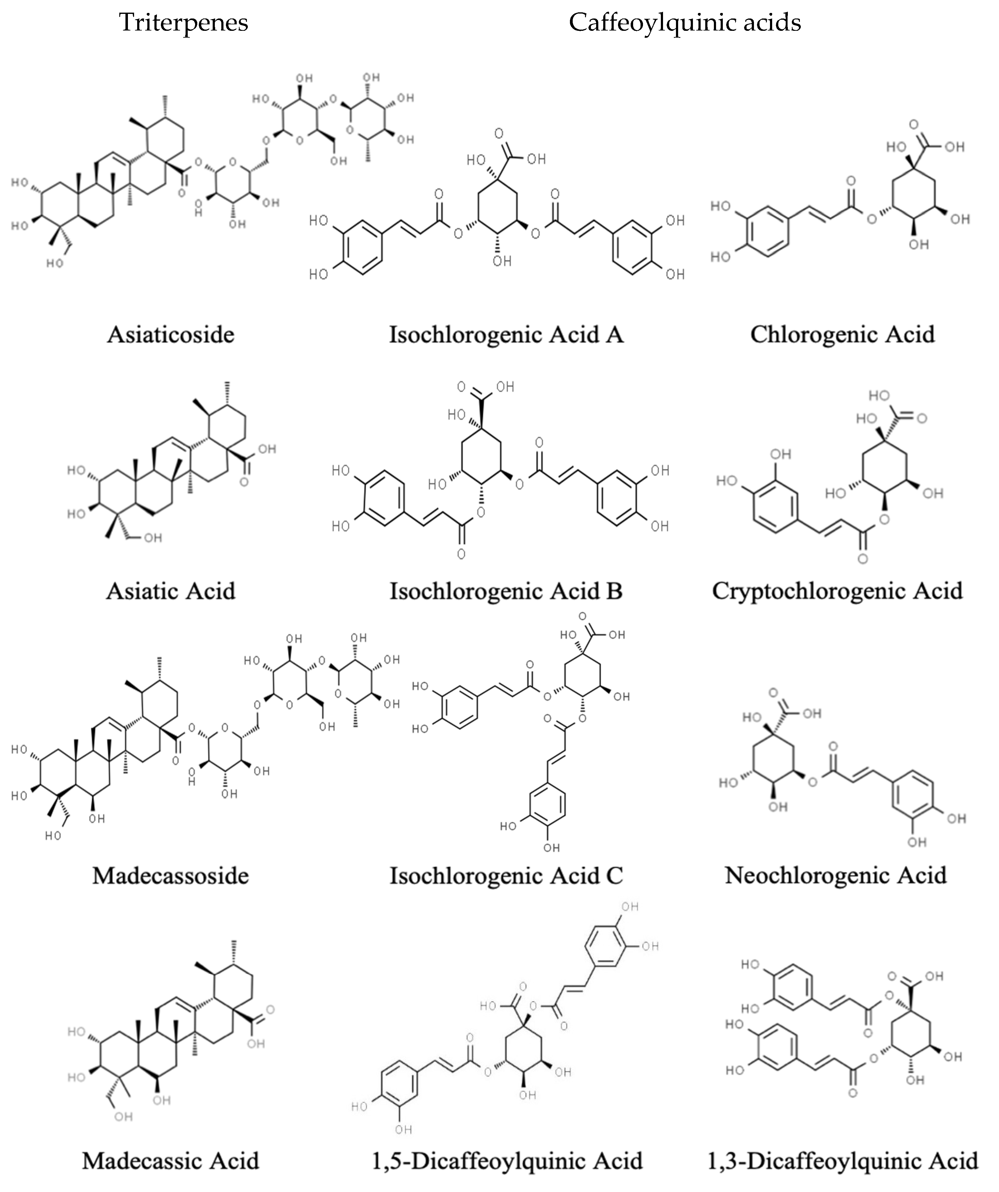 Antioxidants