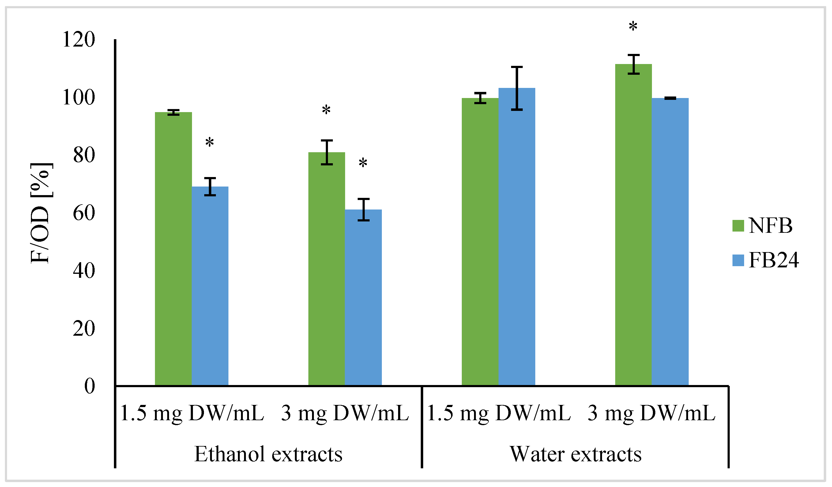 Antioxidants 11 00216 g005 550