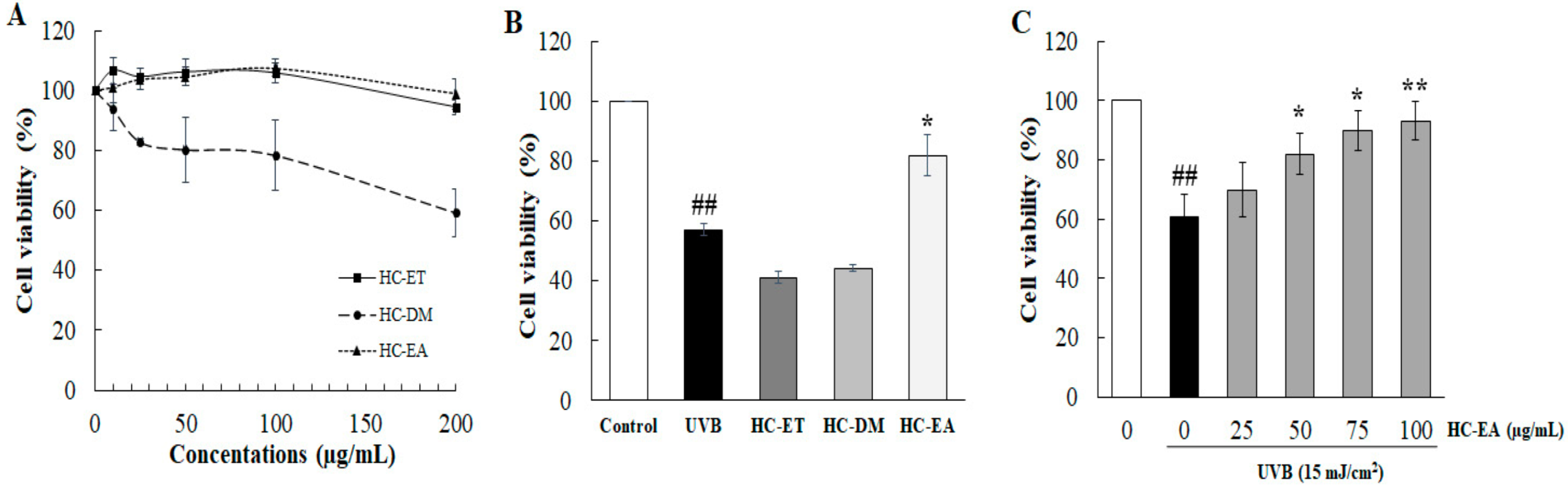 Antioxidants 11 00221 g001 Antioxidants 11 00221 g001