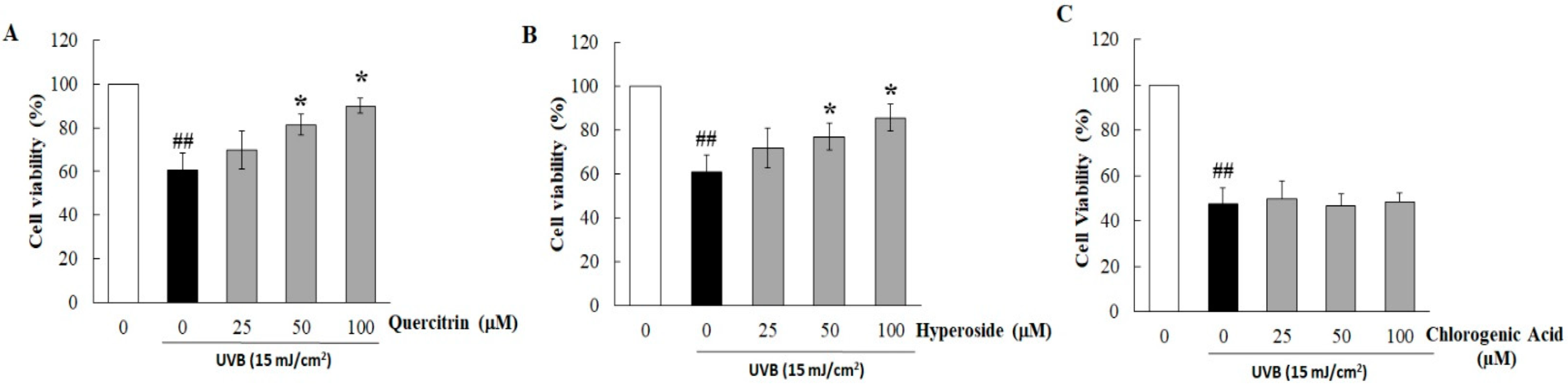 Antioxidants 11 00221 g002 Antioxidants 11 00221 g002