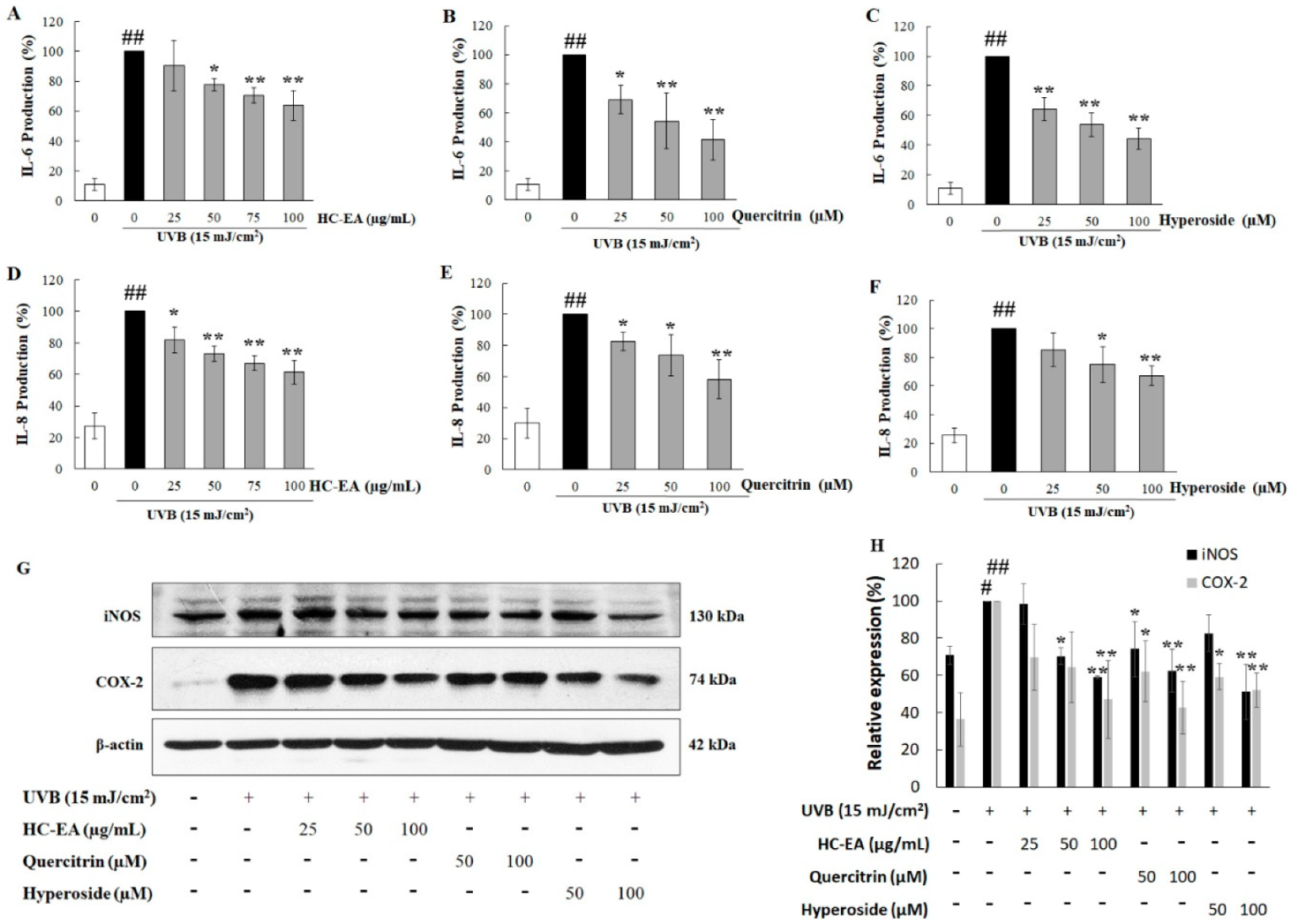 Antioxidants 11 00221 g004 Antioxidants 11 00221 g004