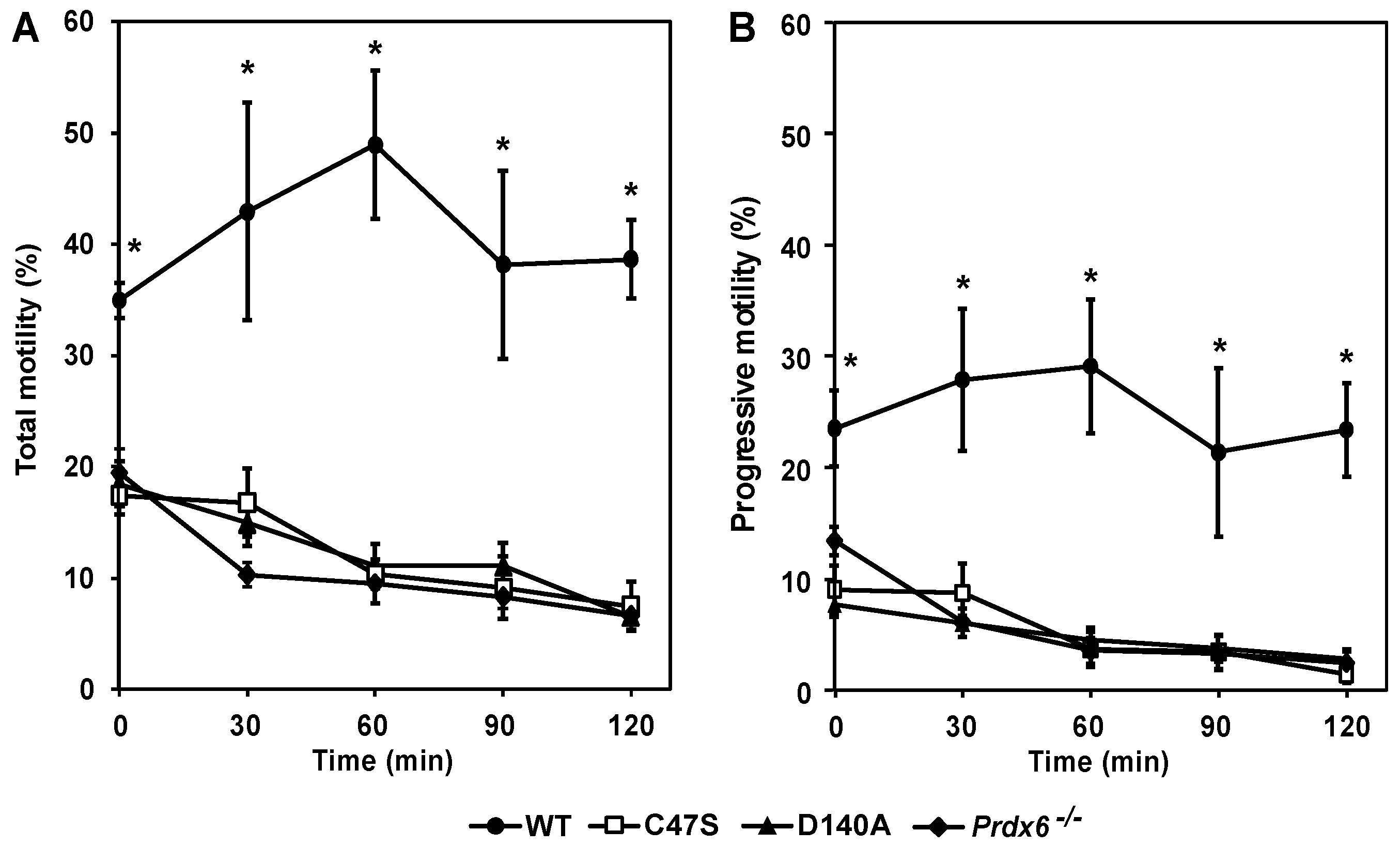 Antioxidants 11 00226 g006