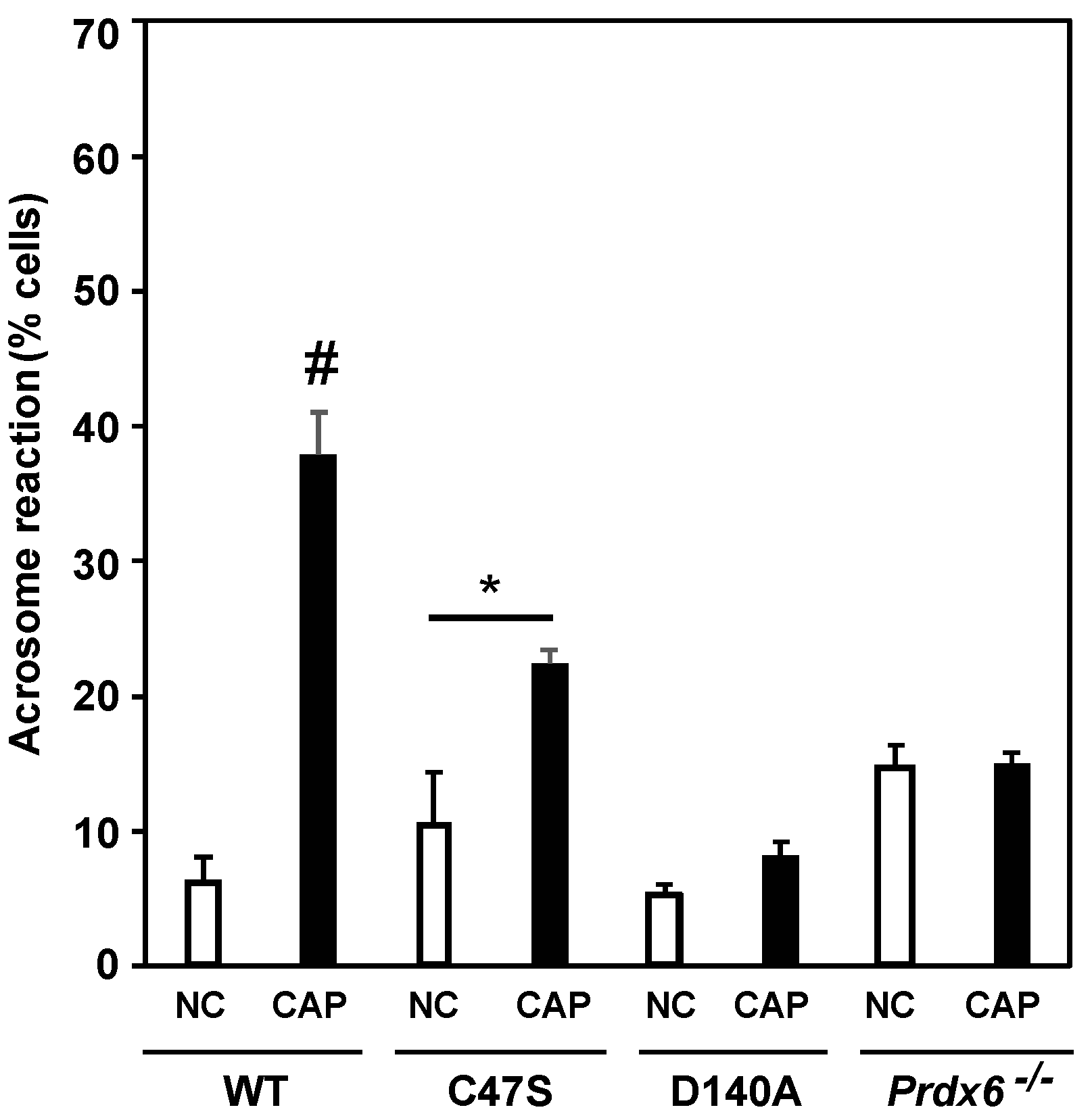 Antioxidants 11 00226 g007