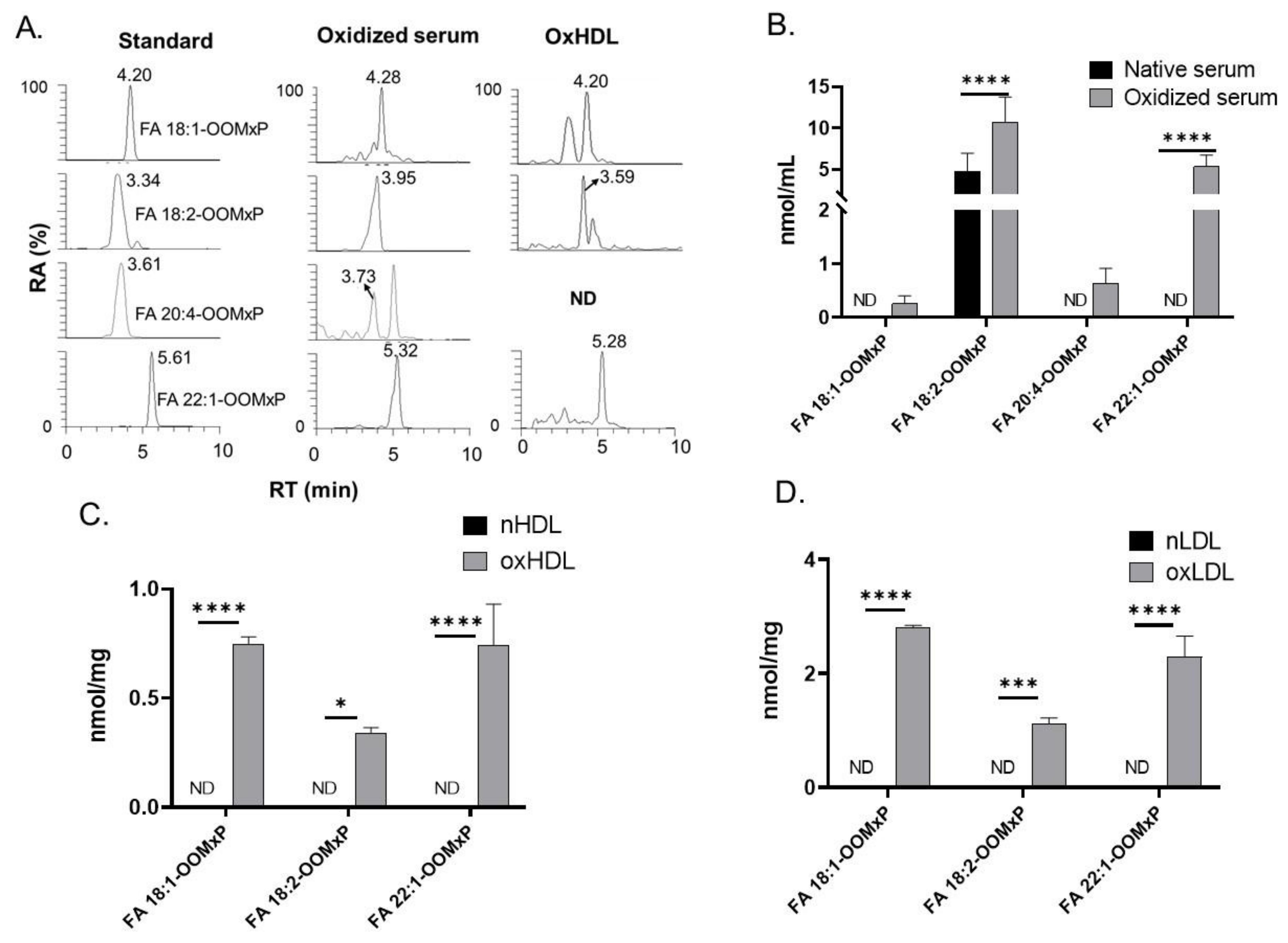 Antioxidants 11 00229 g004 Antioxidants 11 00229 g004