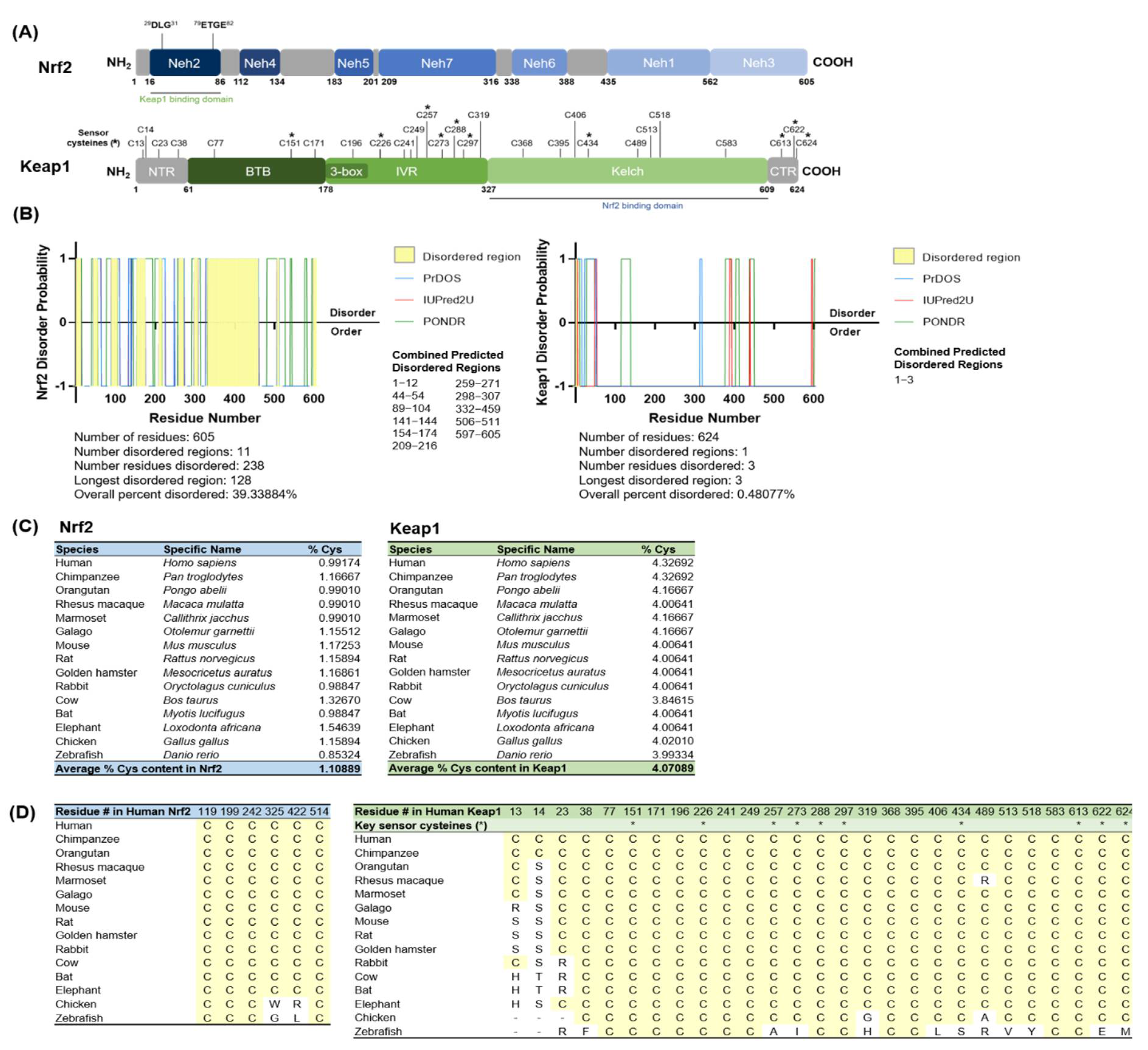 Antioxidants 11 00243 g001 550