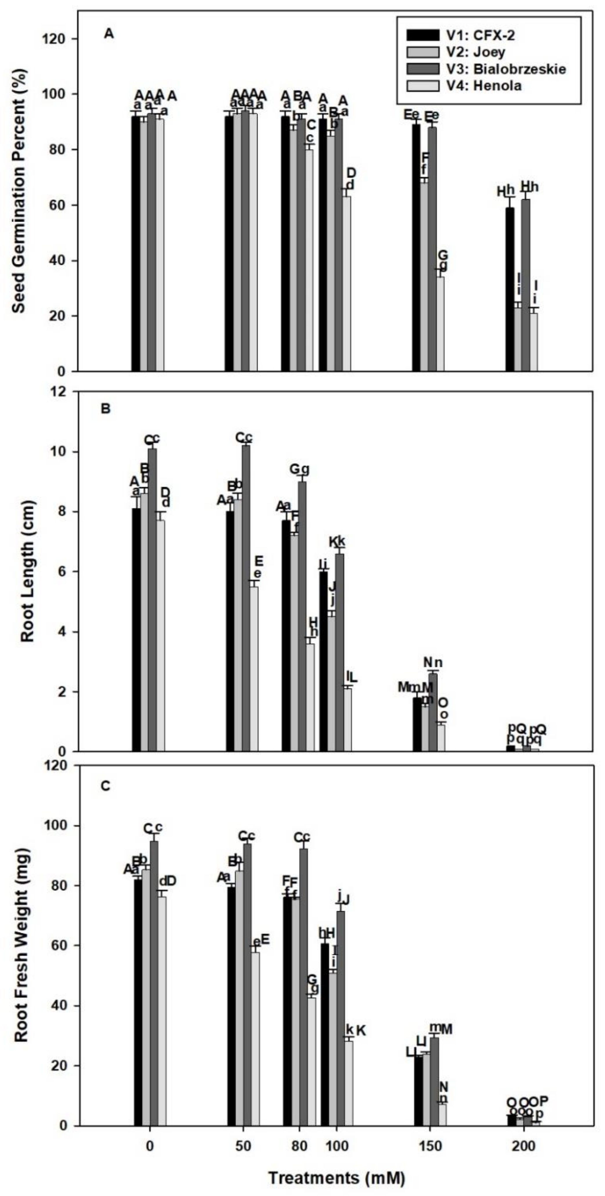 Antioxidants 11 00244 g001 Antioxidants 11 00244 g001