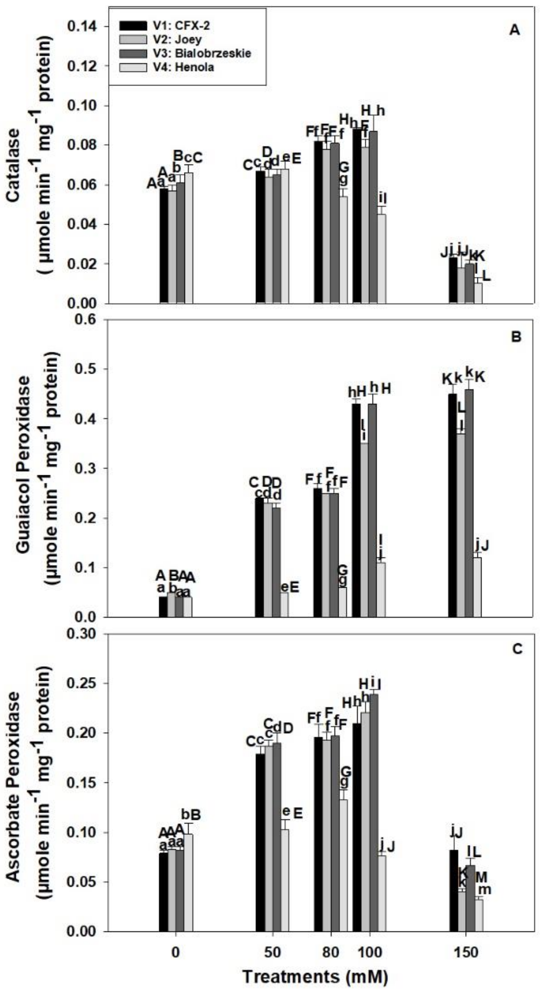Antioxidants 11 00244 g003 Antioxidants 11 00244 g003
