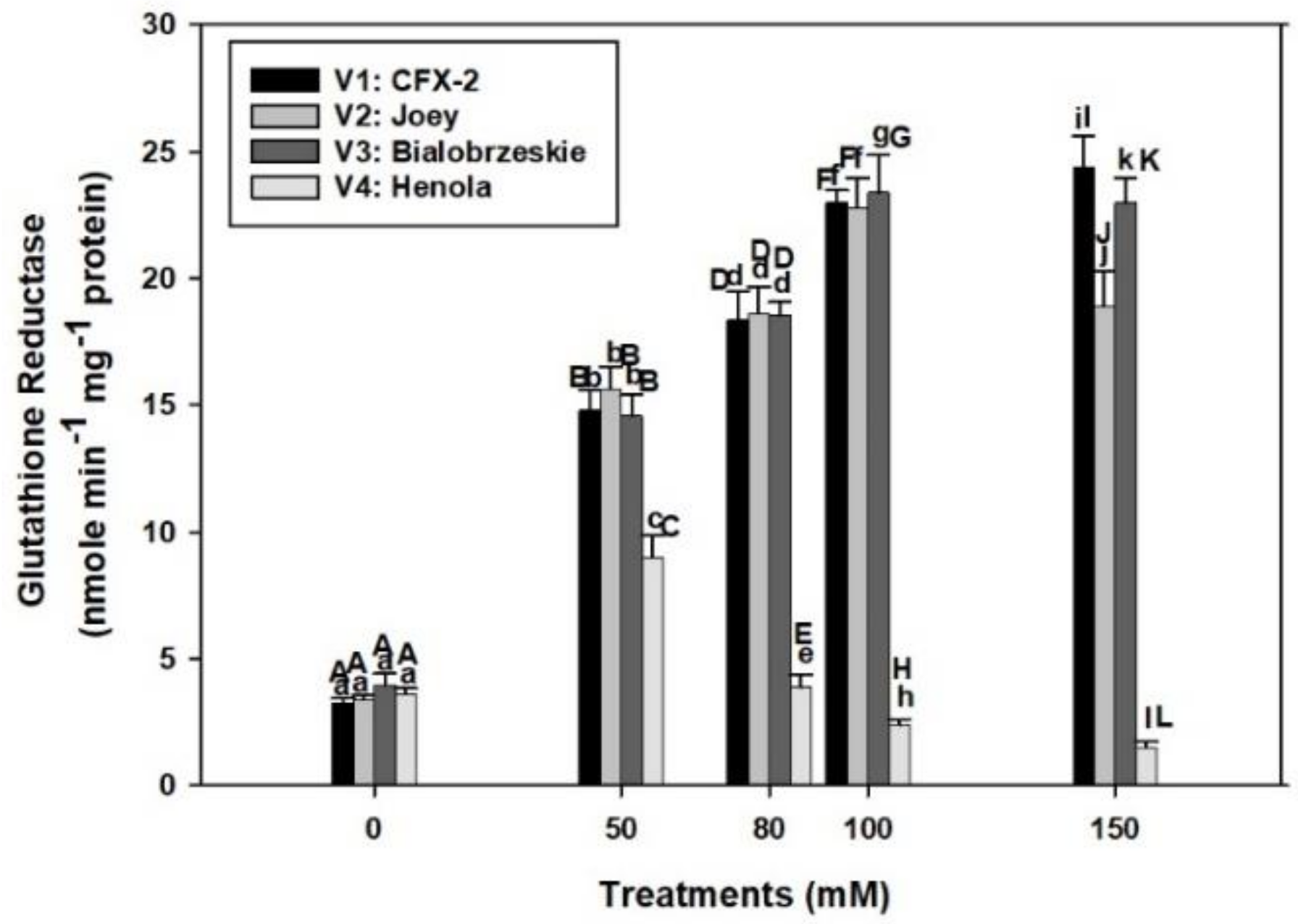 Antioxidants 11 00244 g004 Antioxidants 11 00244 g004