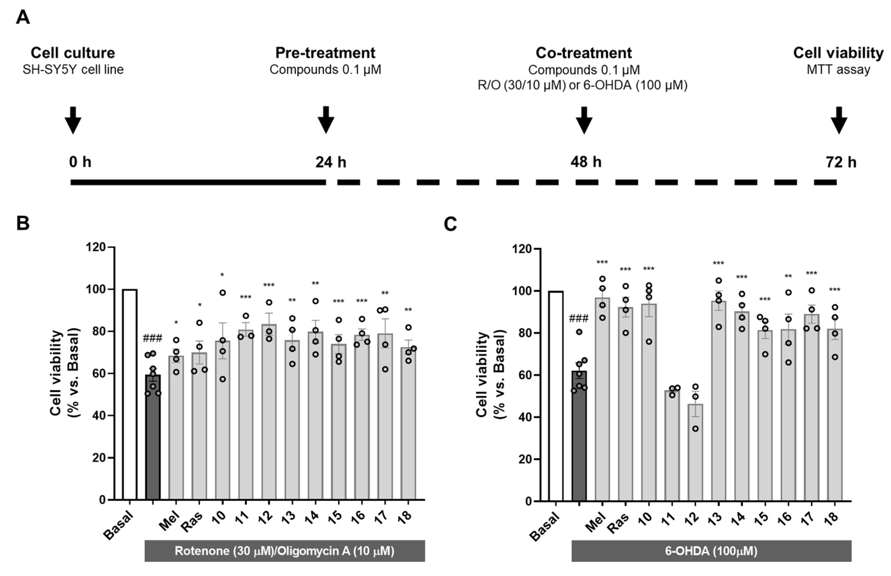 Antioxidants 11 00247 g001