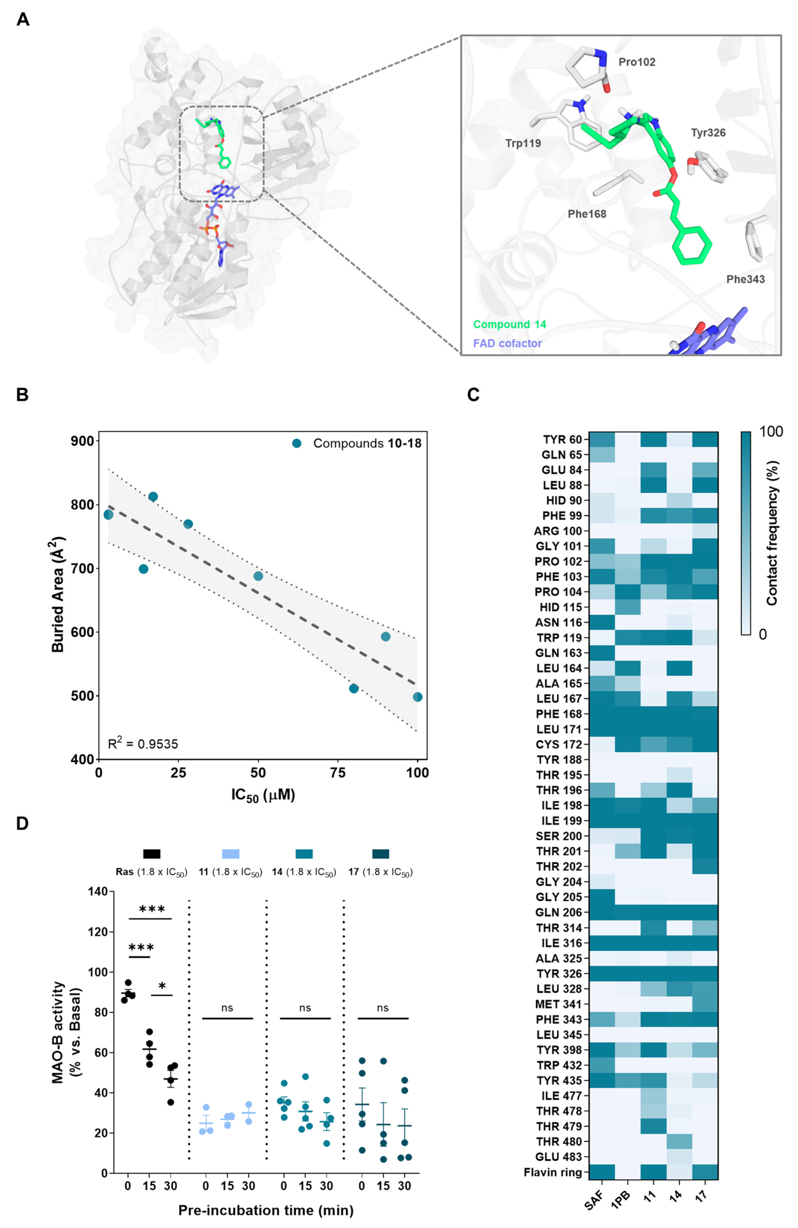 Antioxidants 11 00247 g003